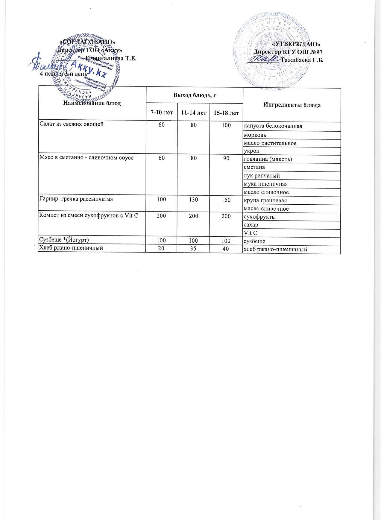 Меню 4 недели 3-й день
