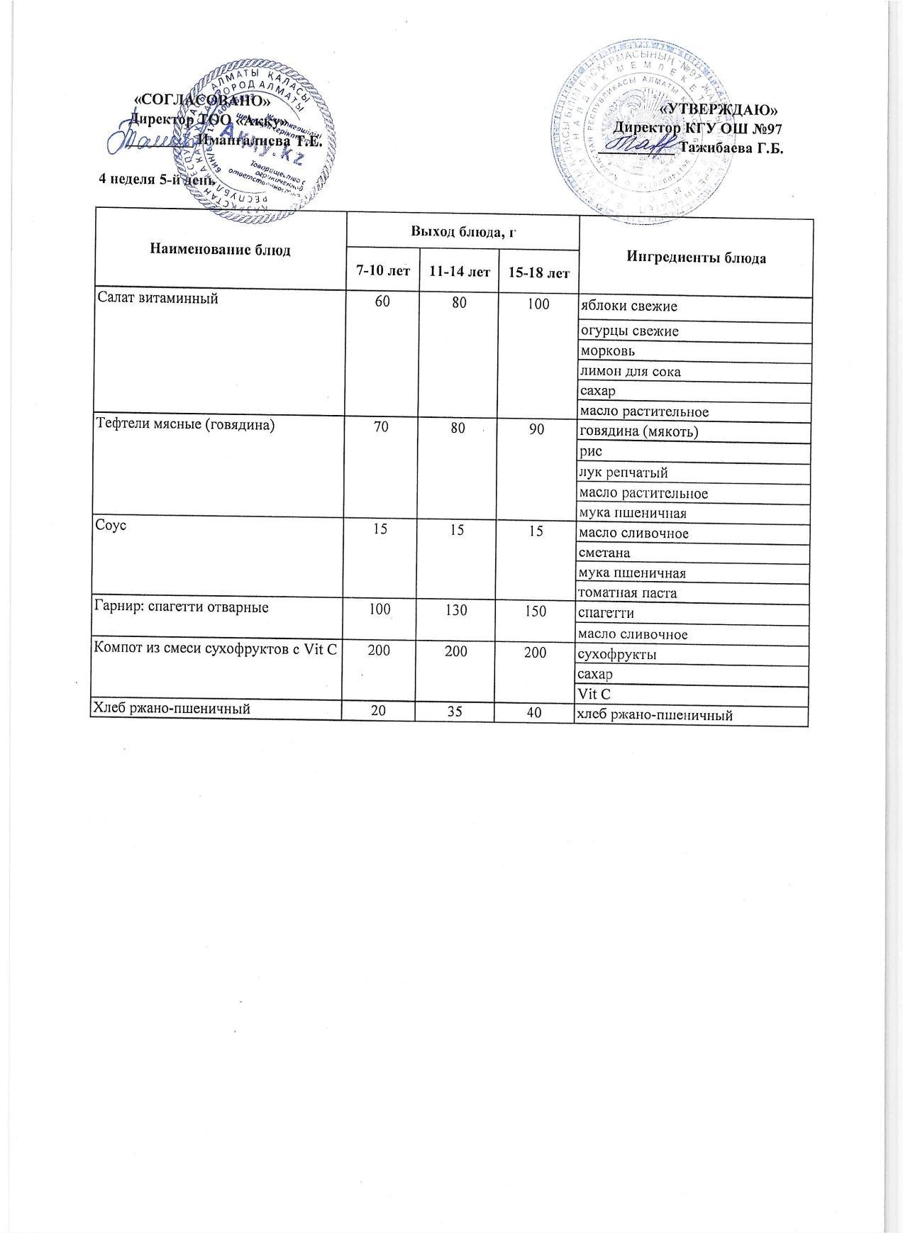 Меню 4 недели 5-й день