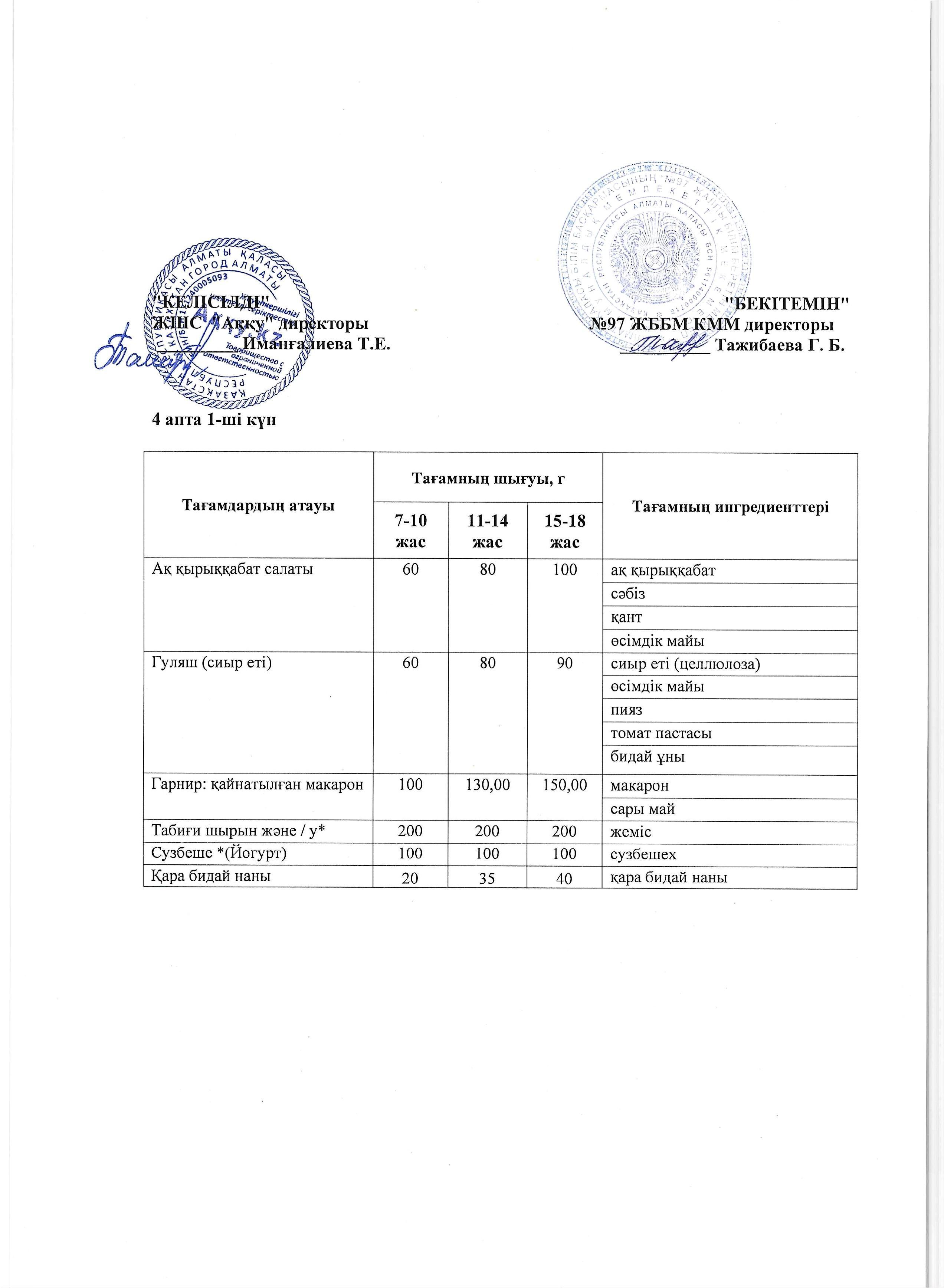 4 апта дүйсенбі күнінің ас мәзірі