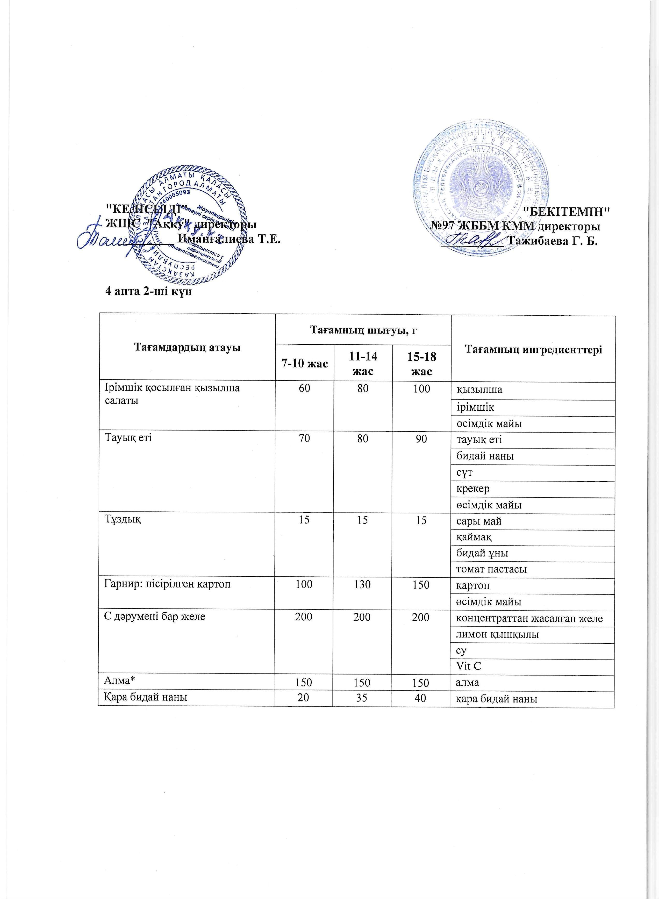 4 апта сейсенбі күнінің ас мәзірі