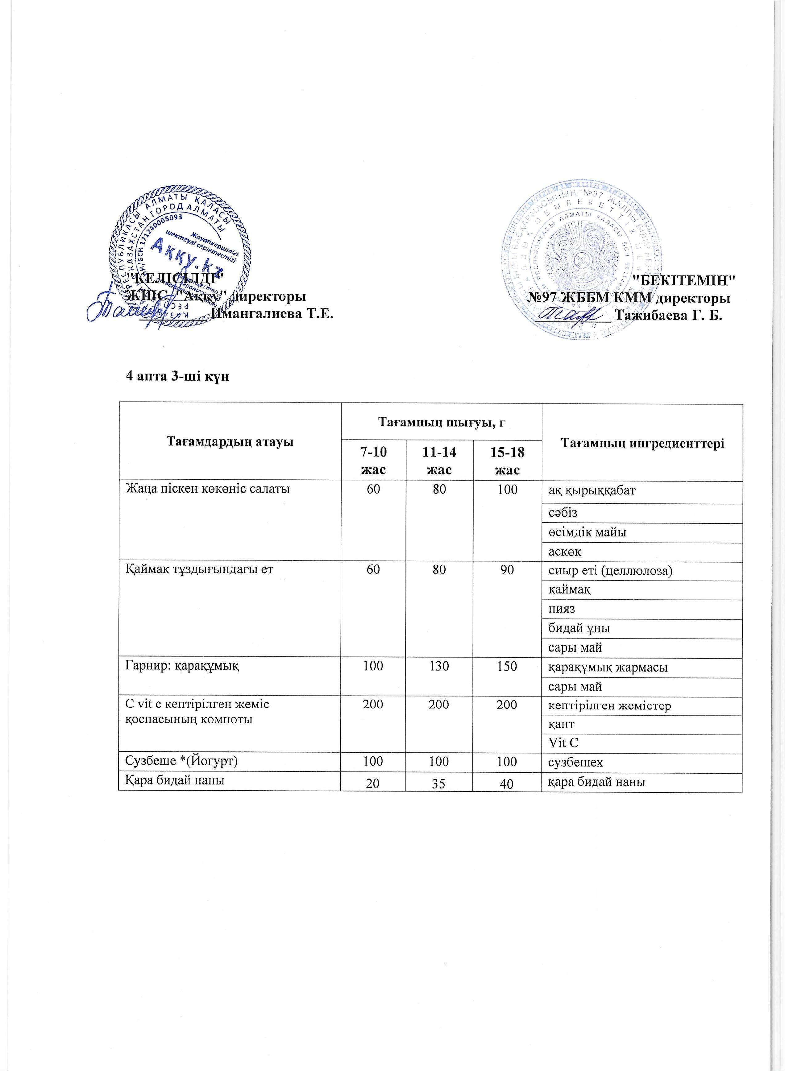 4 апта сәрсенбі күнінің ас мәзірі