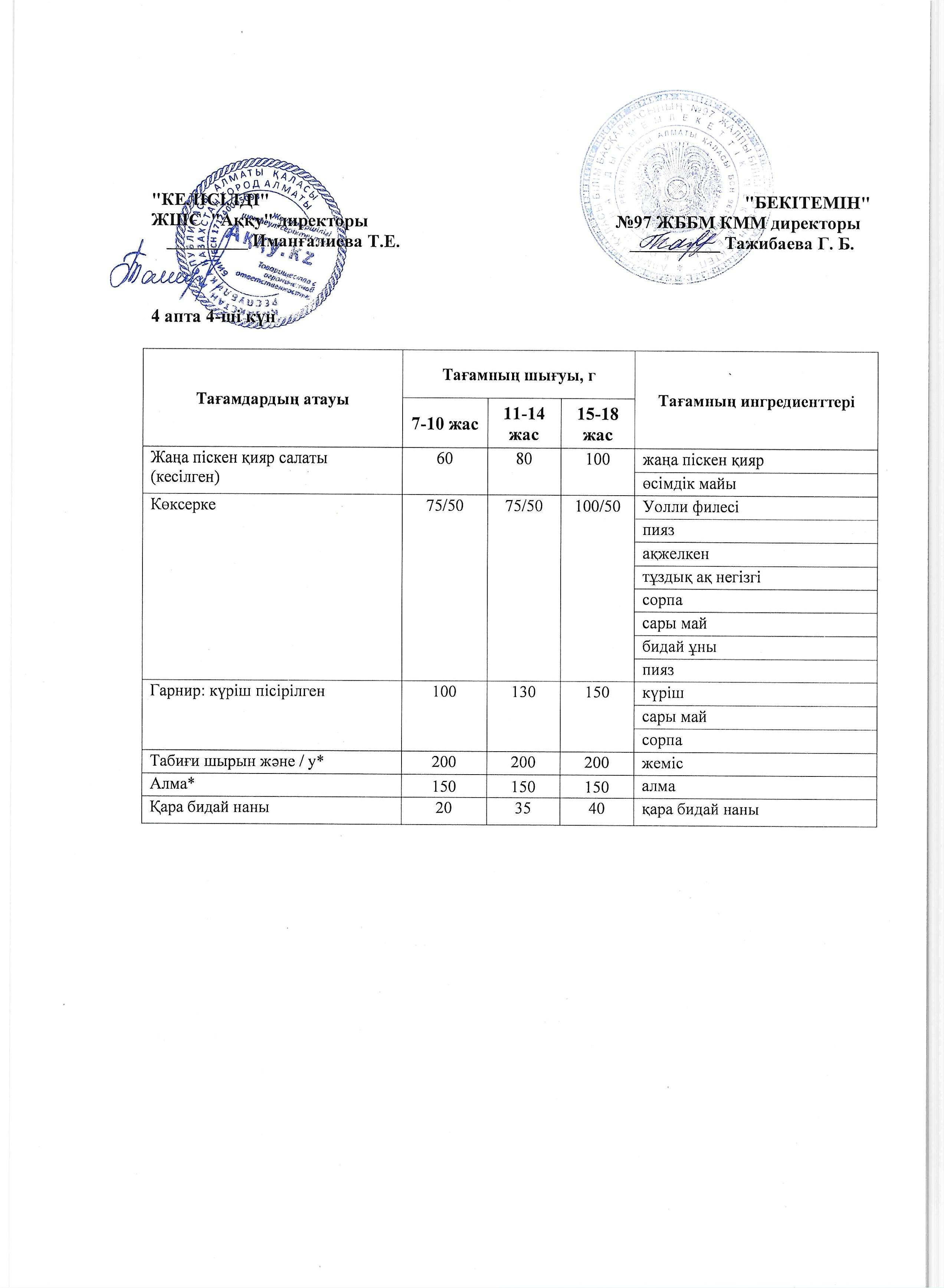 4 апта бейсенбі күнінің ас мәзірі