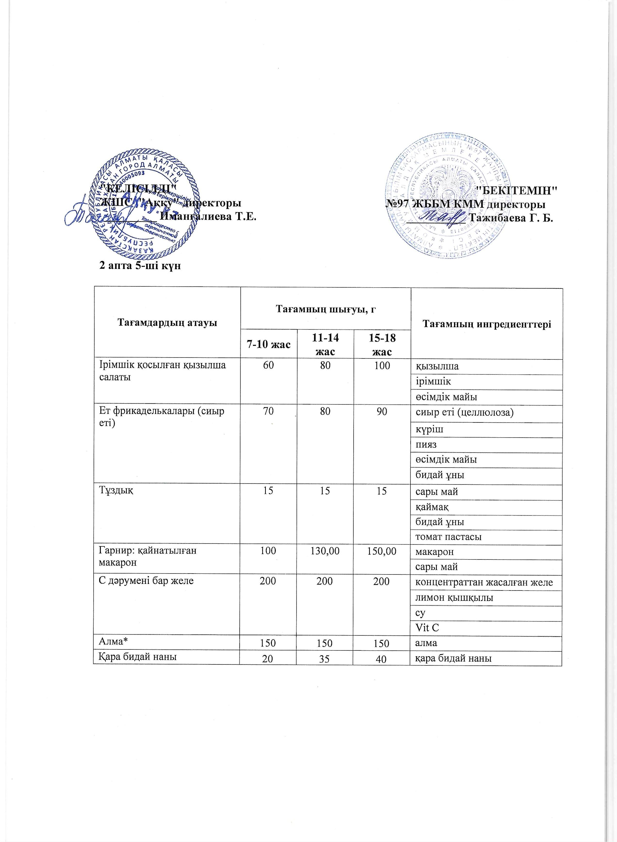2 апта жұма күнінің ас мәзірі