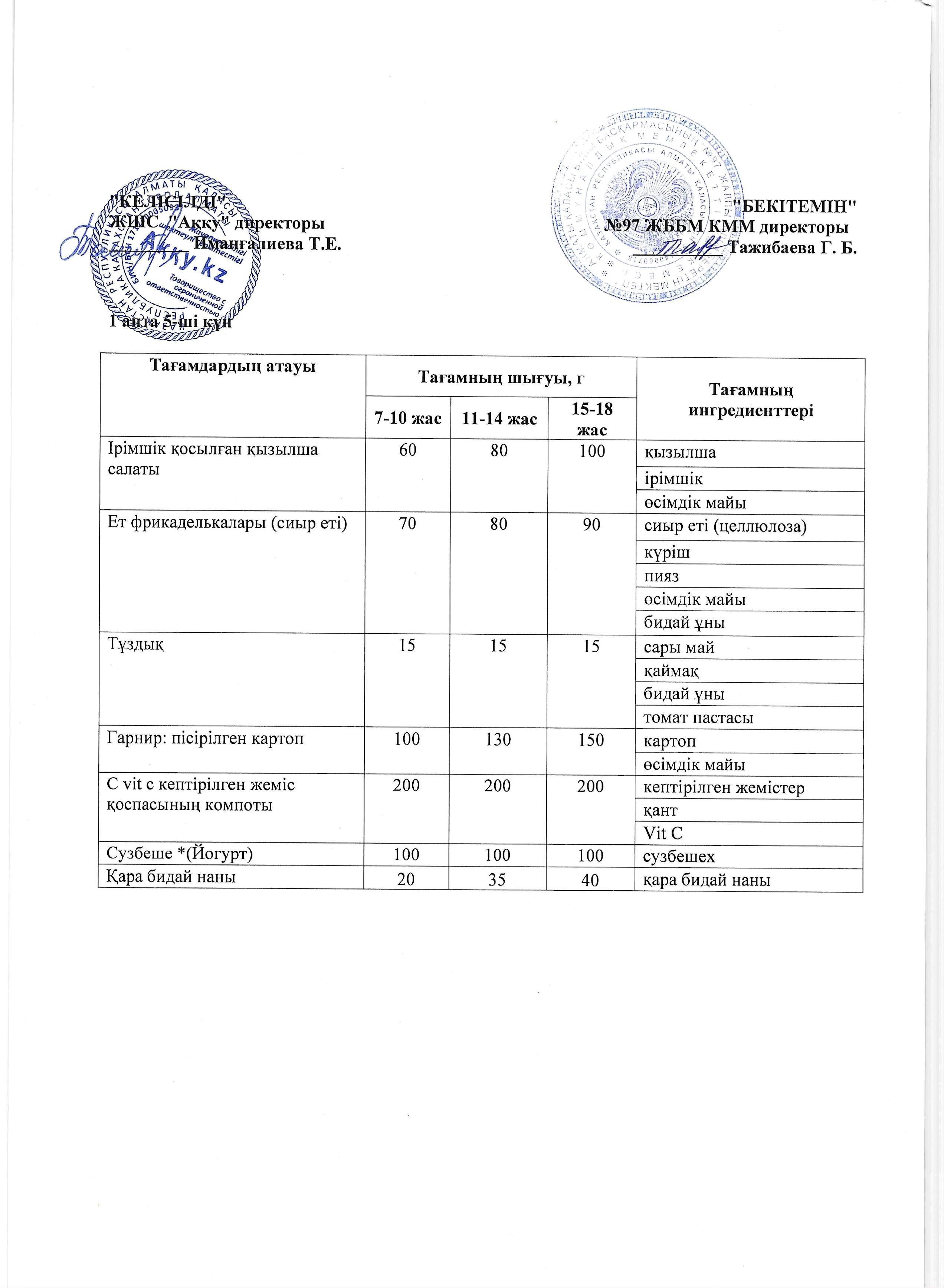 1 апта жұма күнінің ас мәзірі