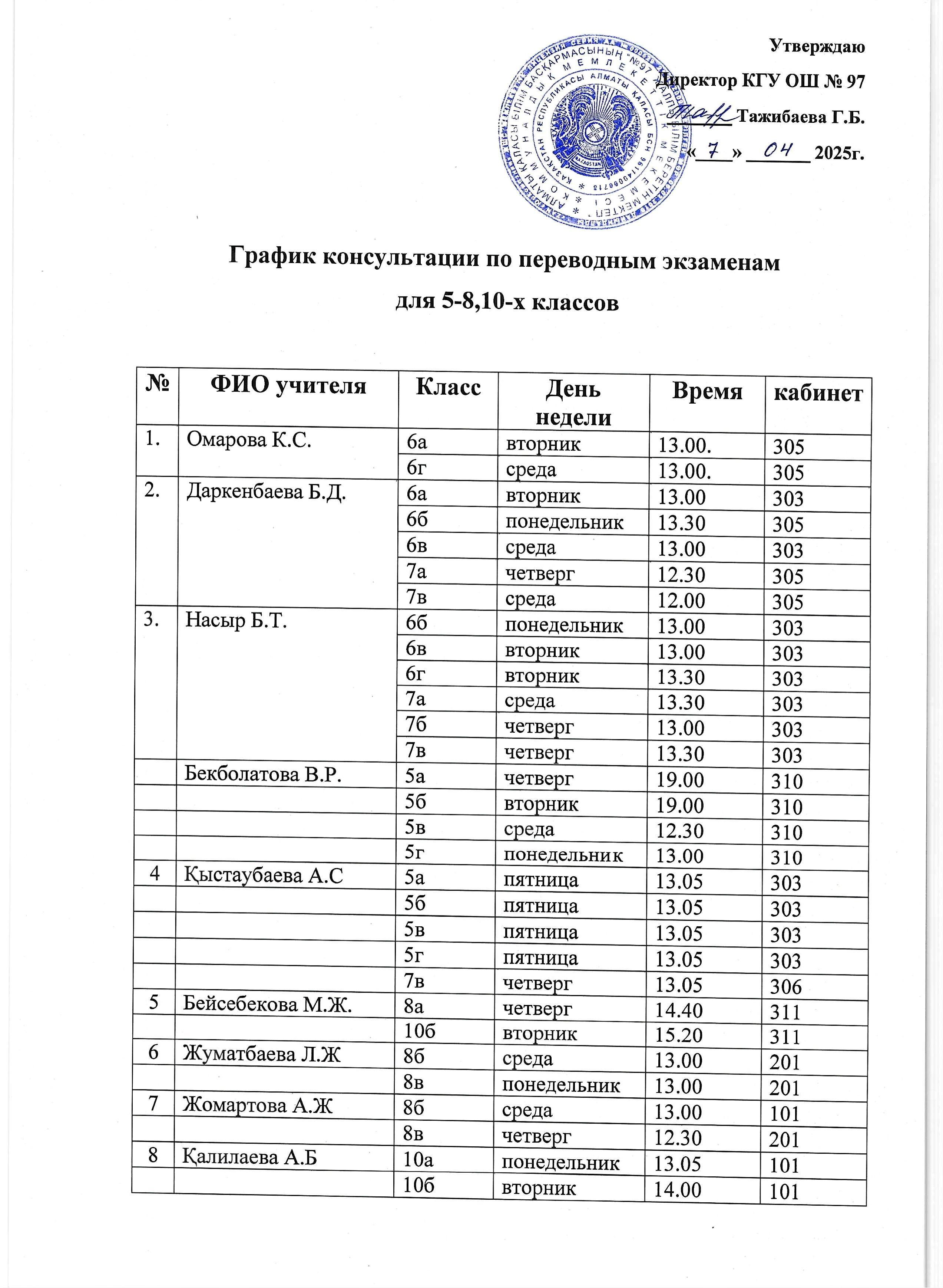 График консультации по переводным экзаменам для 5-8, 10-х классов