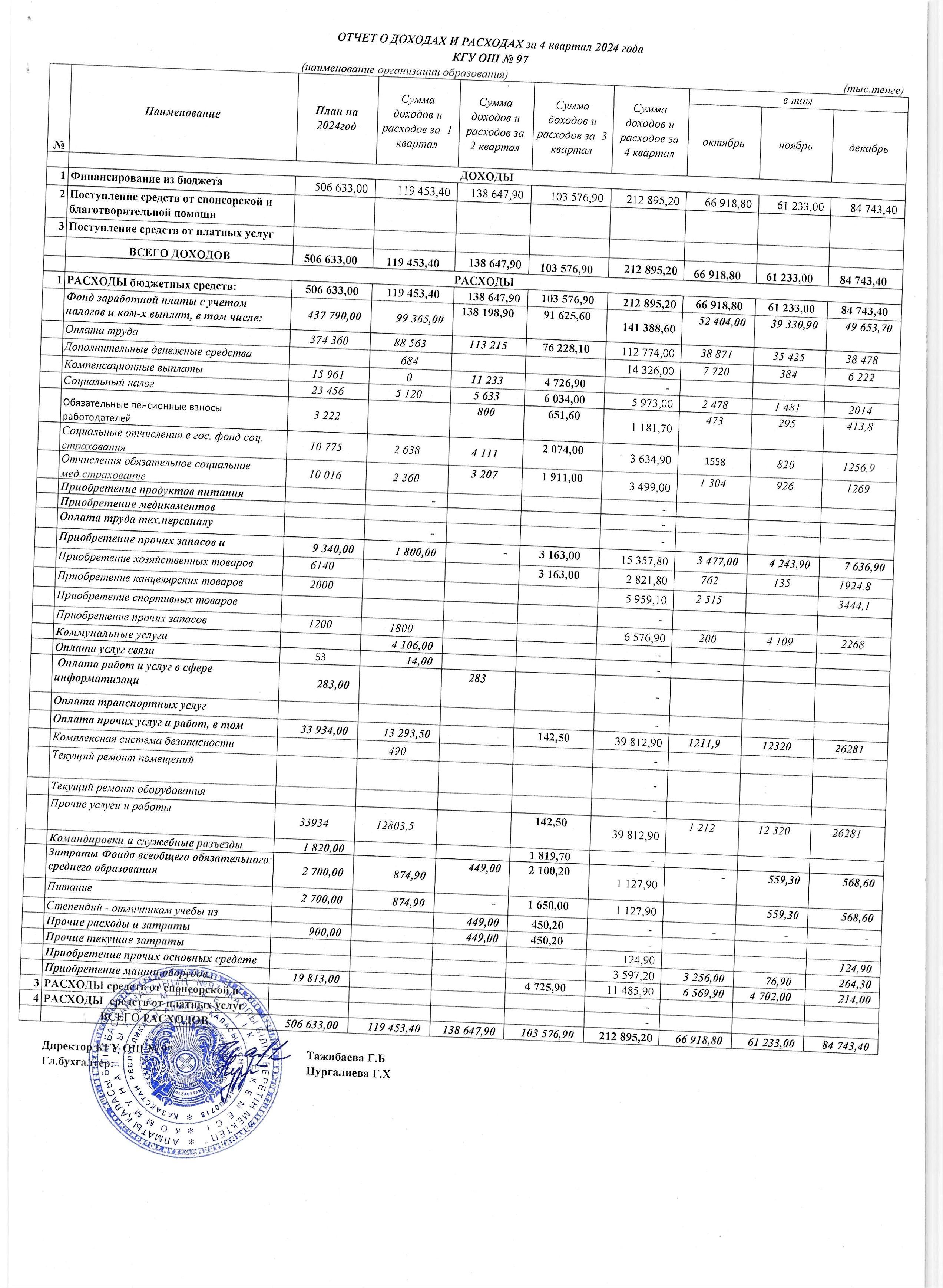Отчет о доходах и расходах за 4 квартал 2024 года