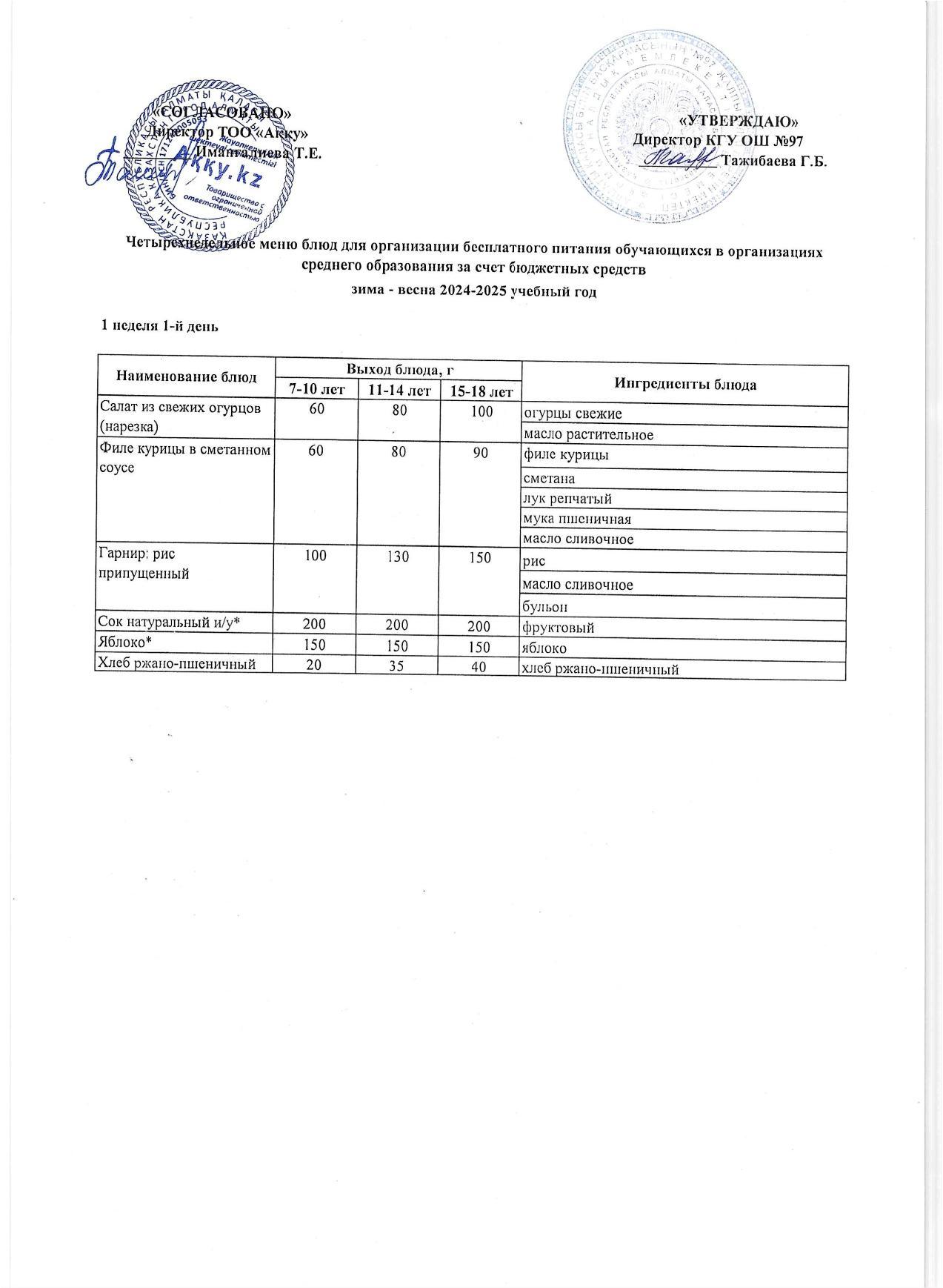 Меню 1 недели 1-й день