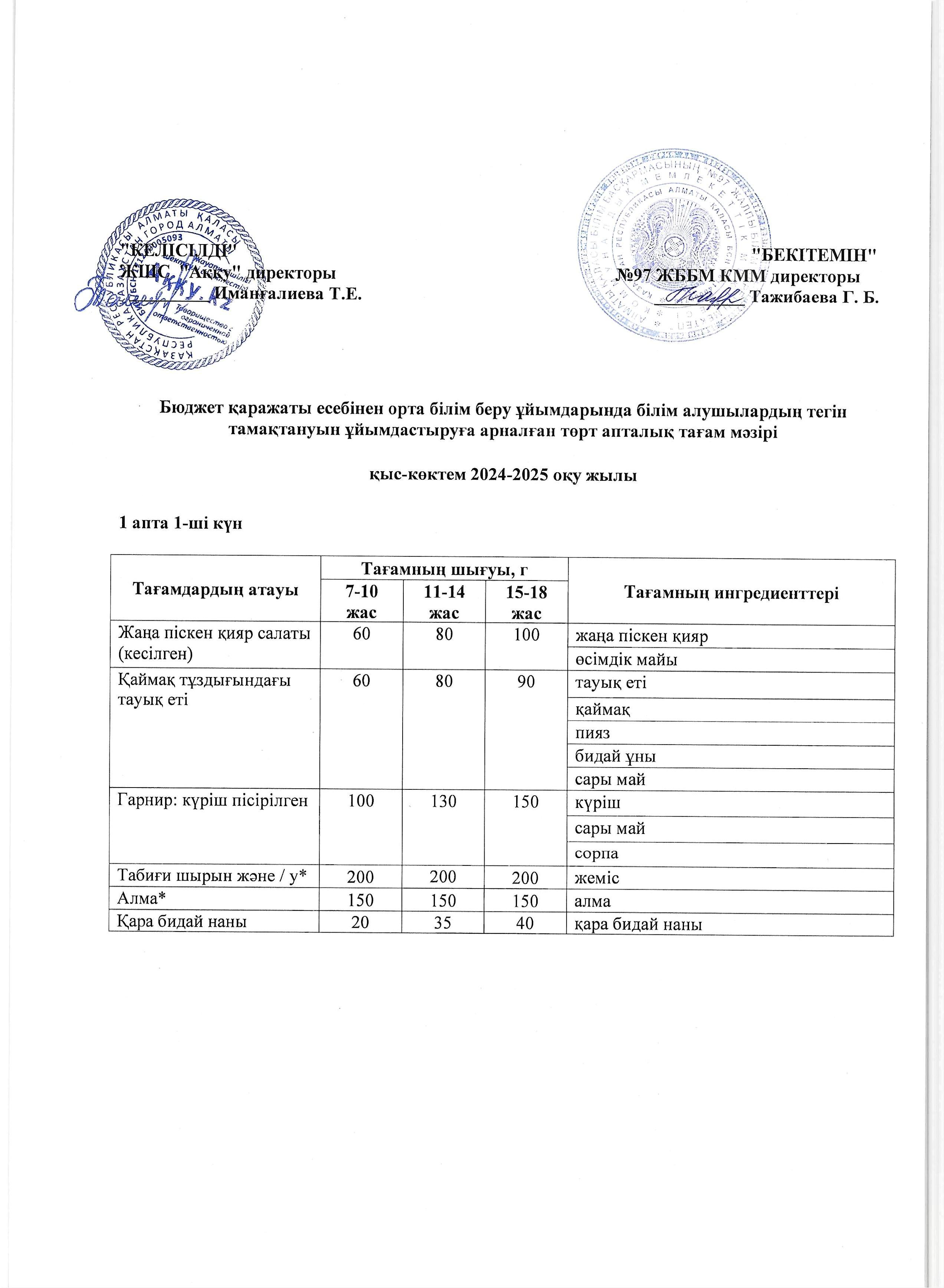 1 апта дүйсенбі күнінің ас мәзірі