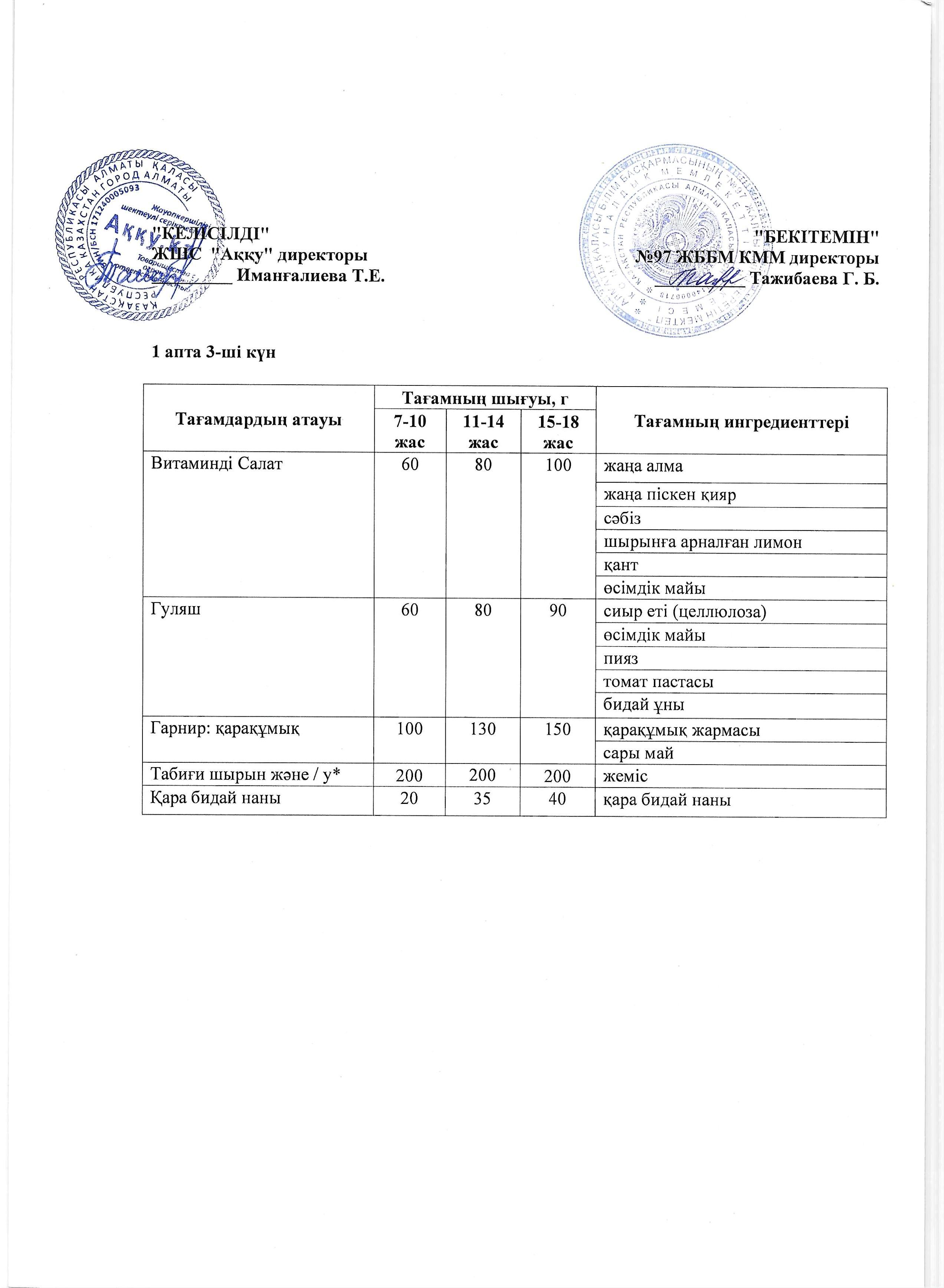 1 апта сәрсенбі күнінің ас мәзірі