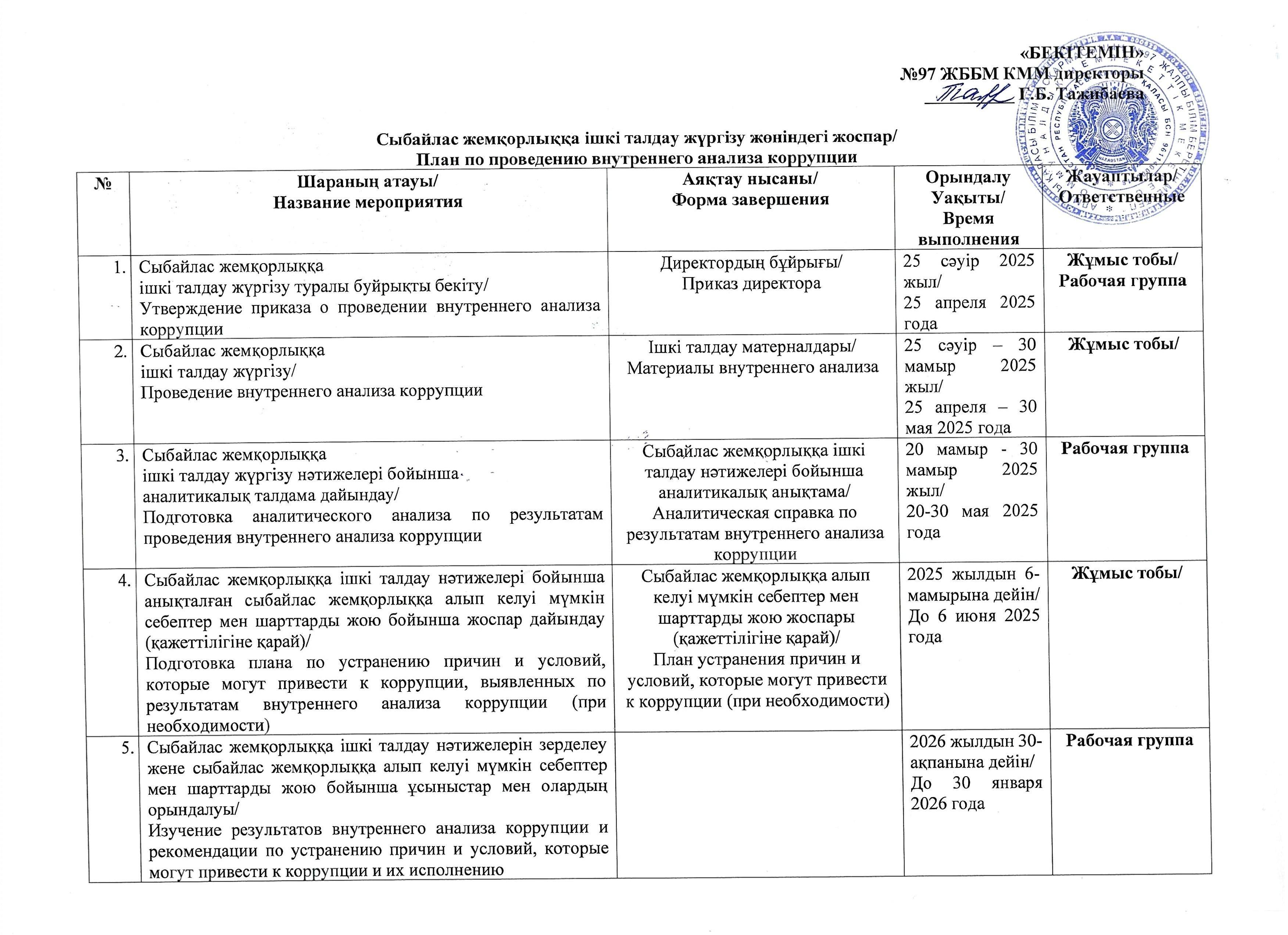 Сыбайлас жемқорлыққа ішкі талдау жүргізу жөніндегі жоспар/ План по проведению внутреннего анализа коррупции