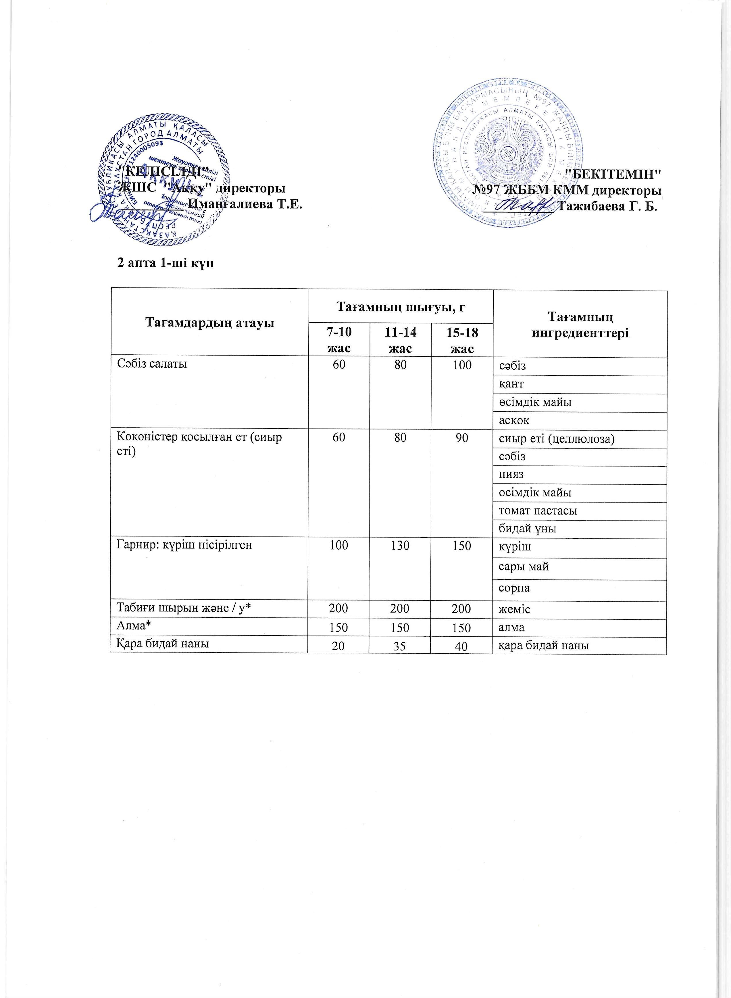 2 апта дүйсенбі күнінің ас мәзірі