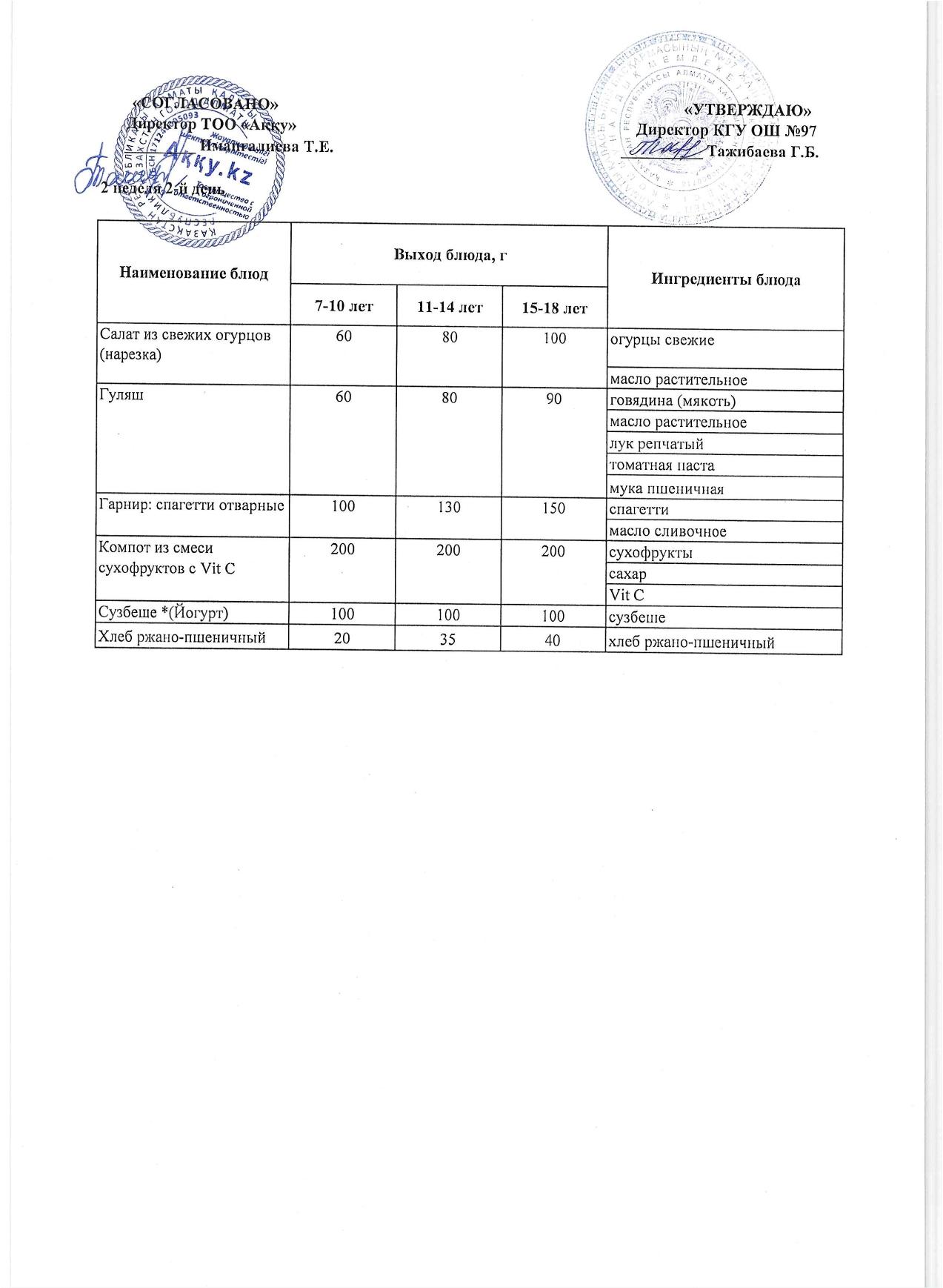 Меню 2 недели 2-й день