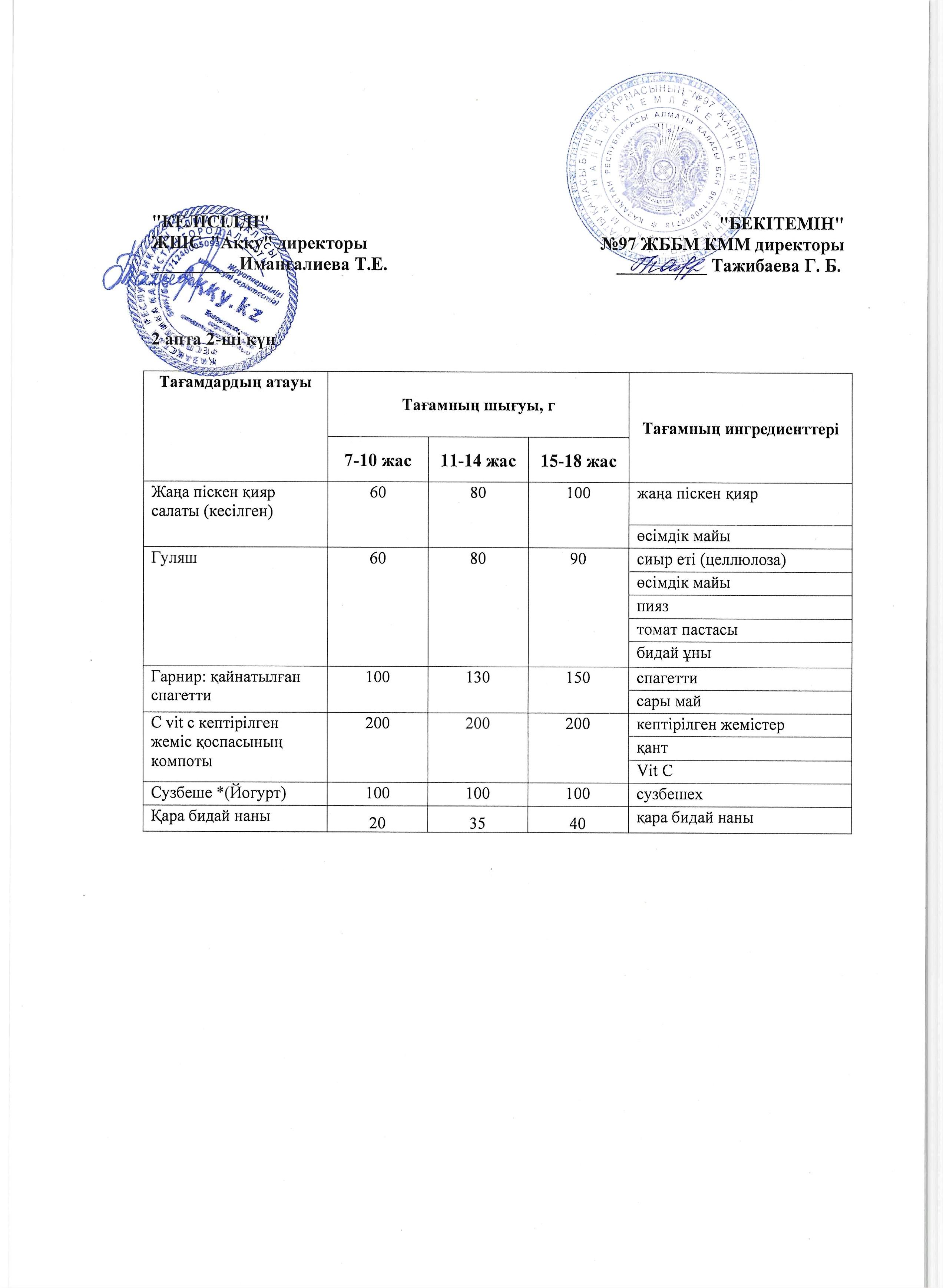 2 апта сейсенбі күнінің ас мәзірі