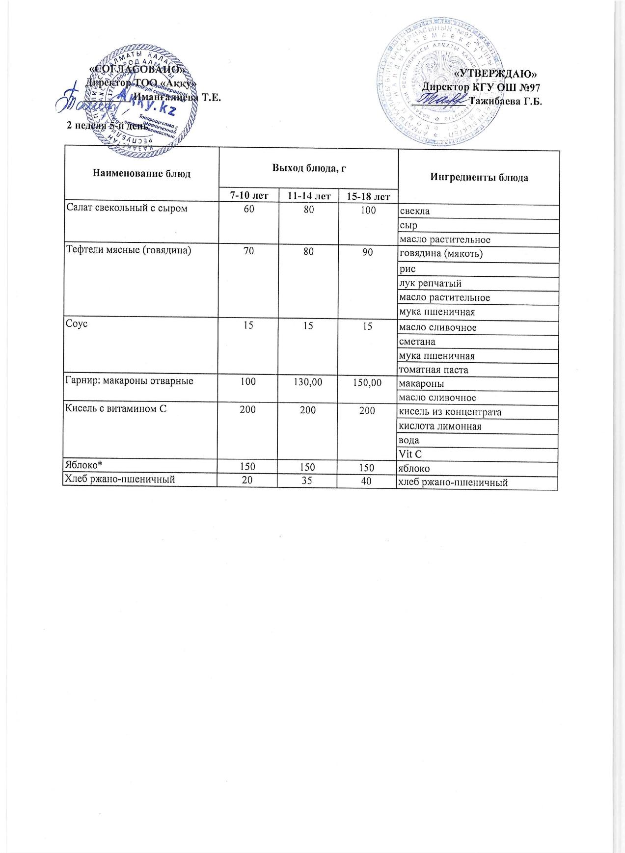 Меню 2 недели 5-й день