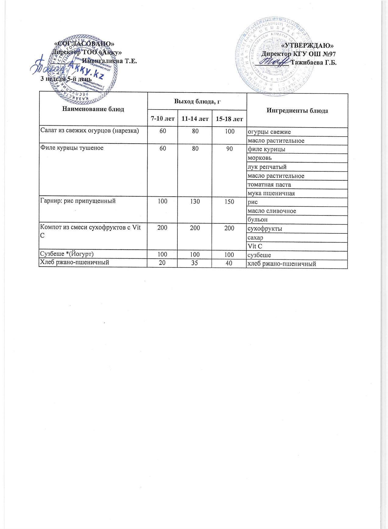 Меню 3 недели 5-й день
