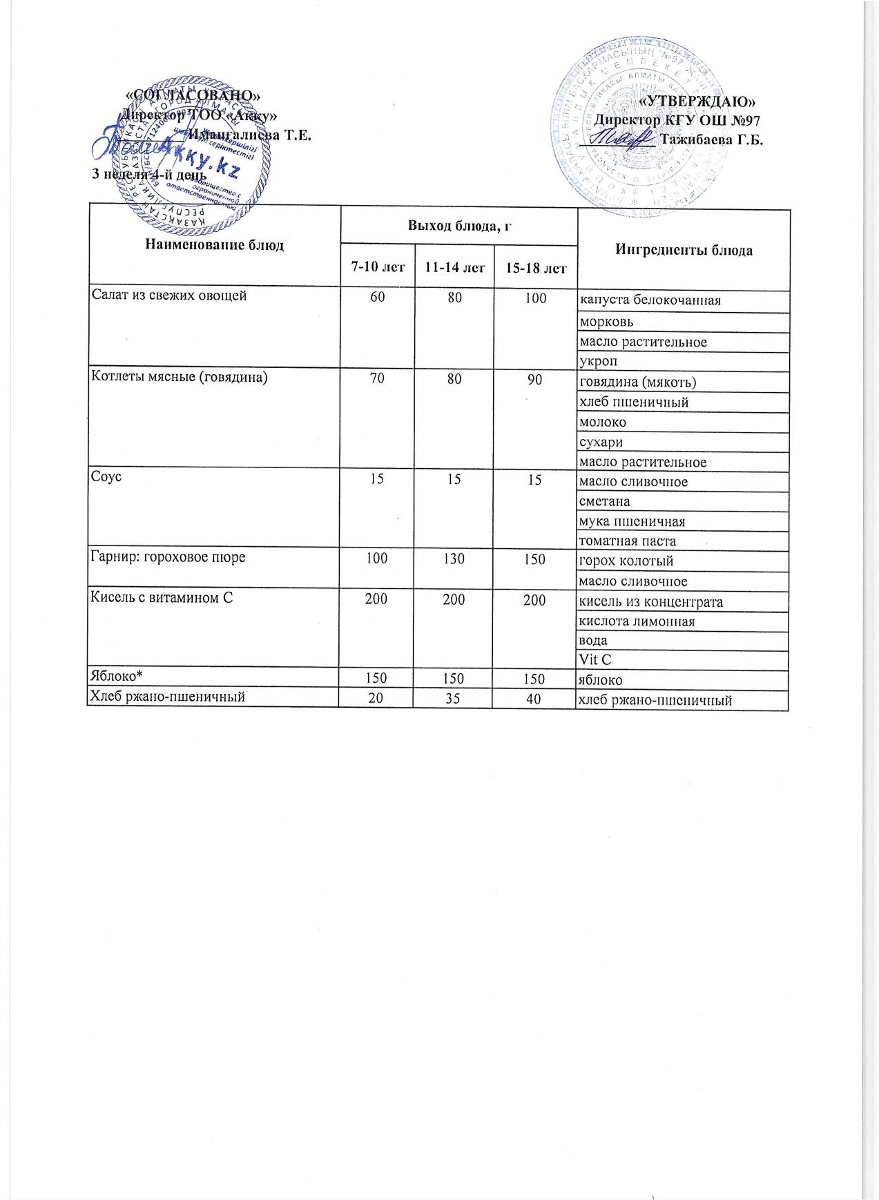 Меню 3 недели 4-й день