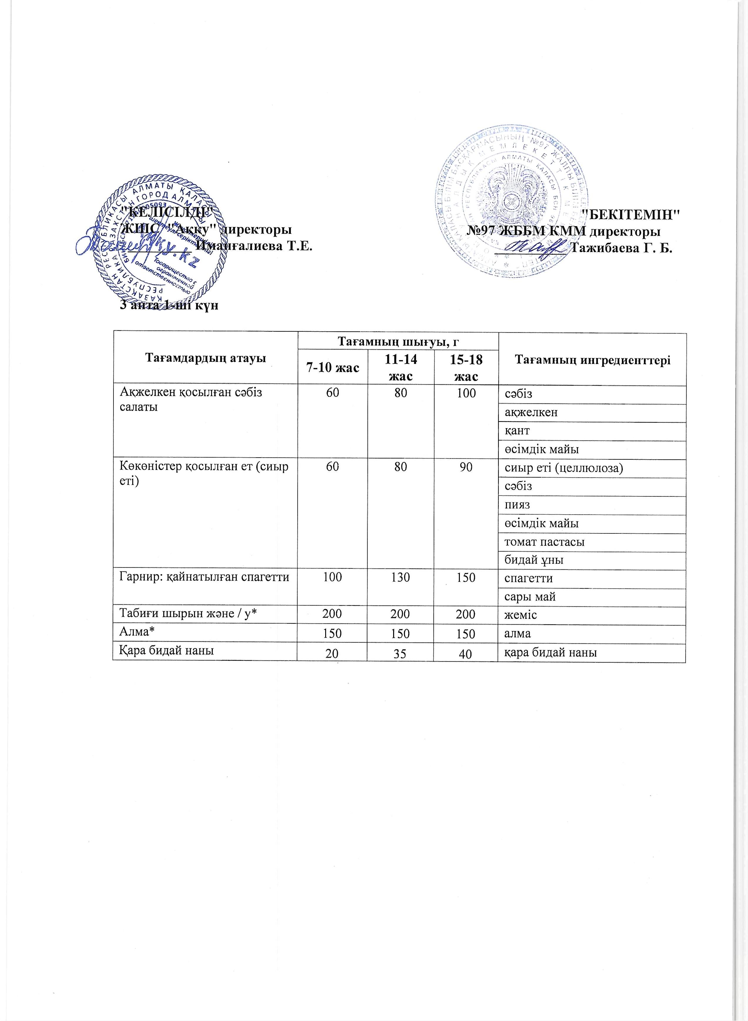 3 апта дүйсенбі күнінің ас мәзірі