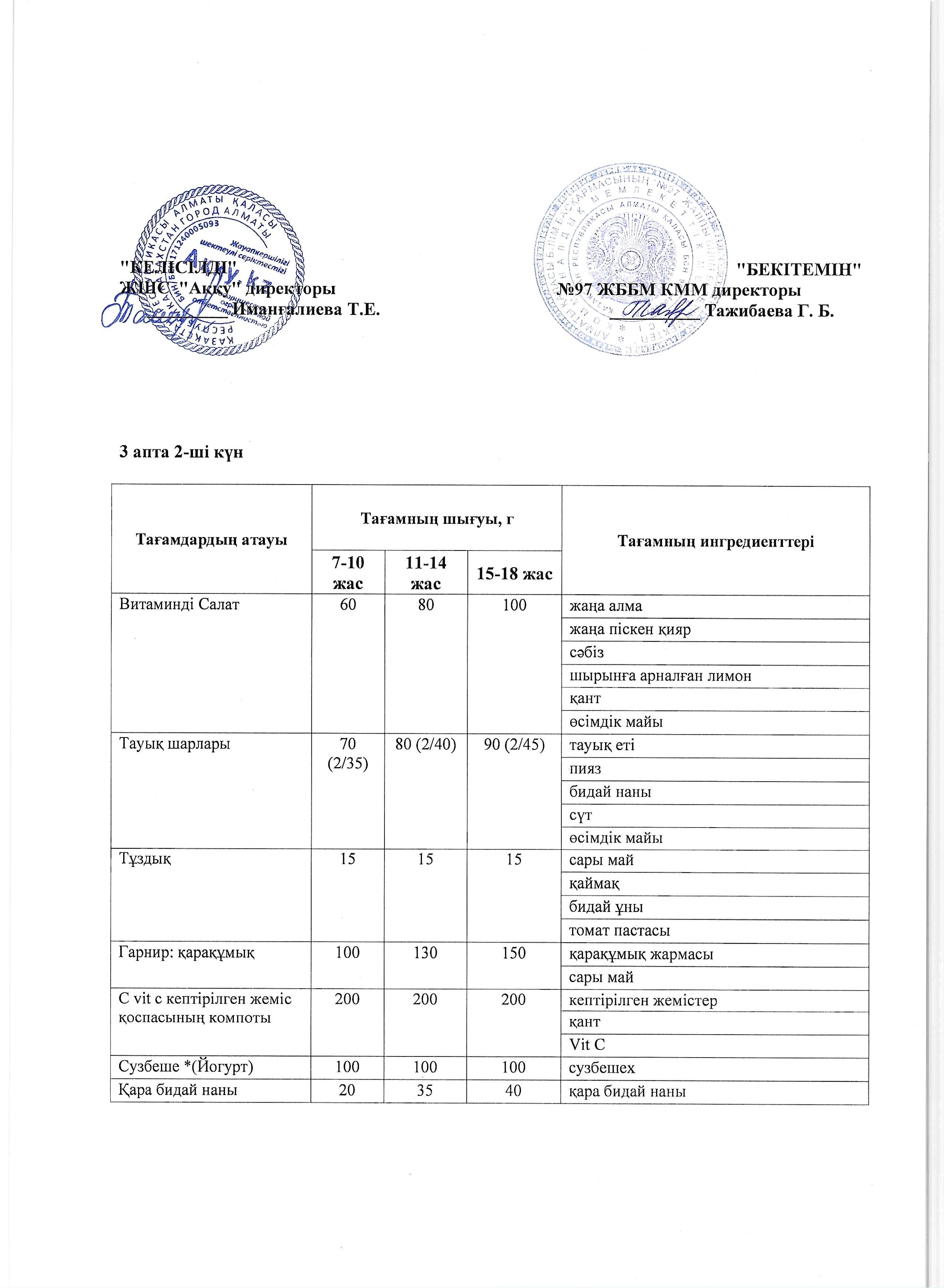 3 апта сейсенбі күнінің ас мәзірі
