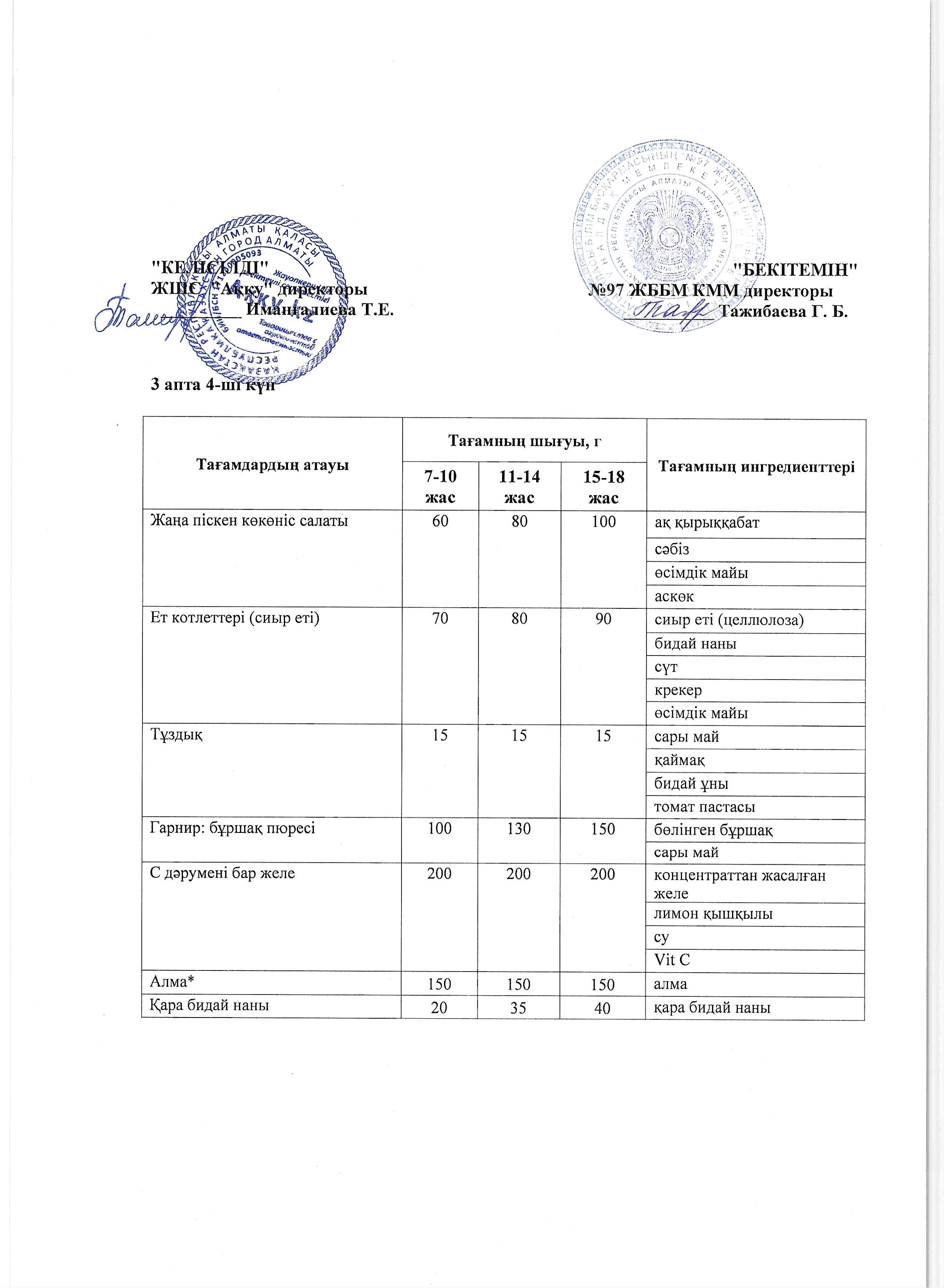 3 апта бейсенбі күнінің ас мәзірі