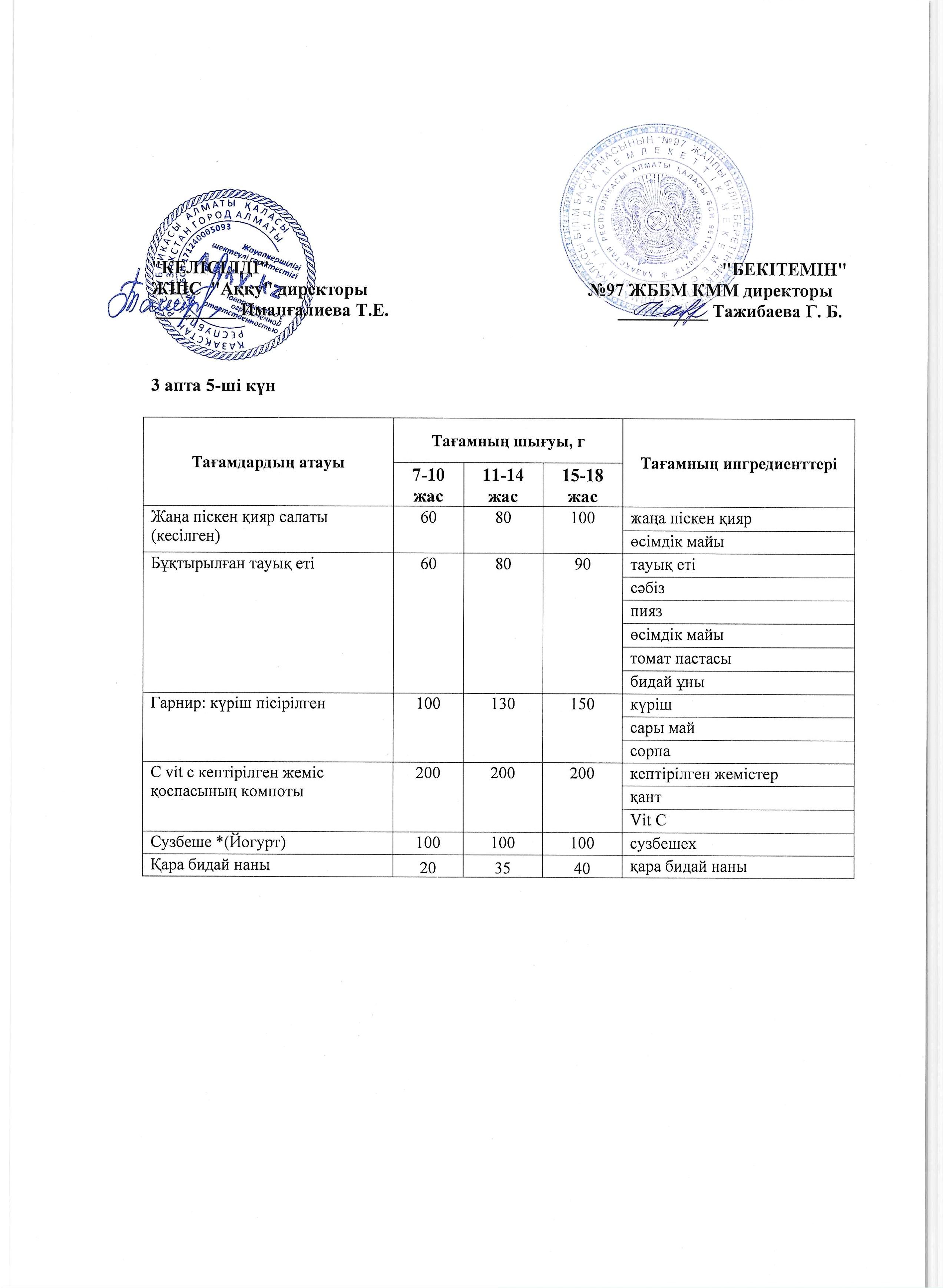 3 апта жұма күнінің ас мәзірі