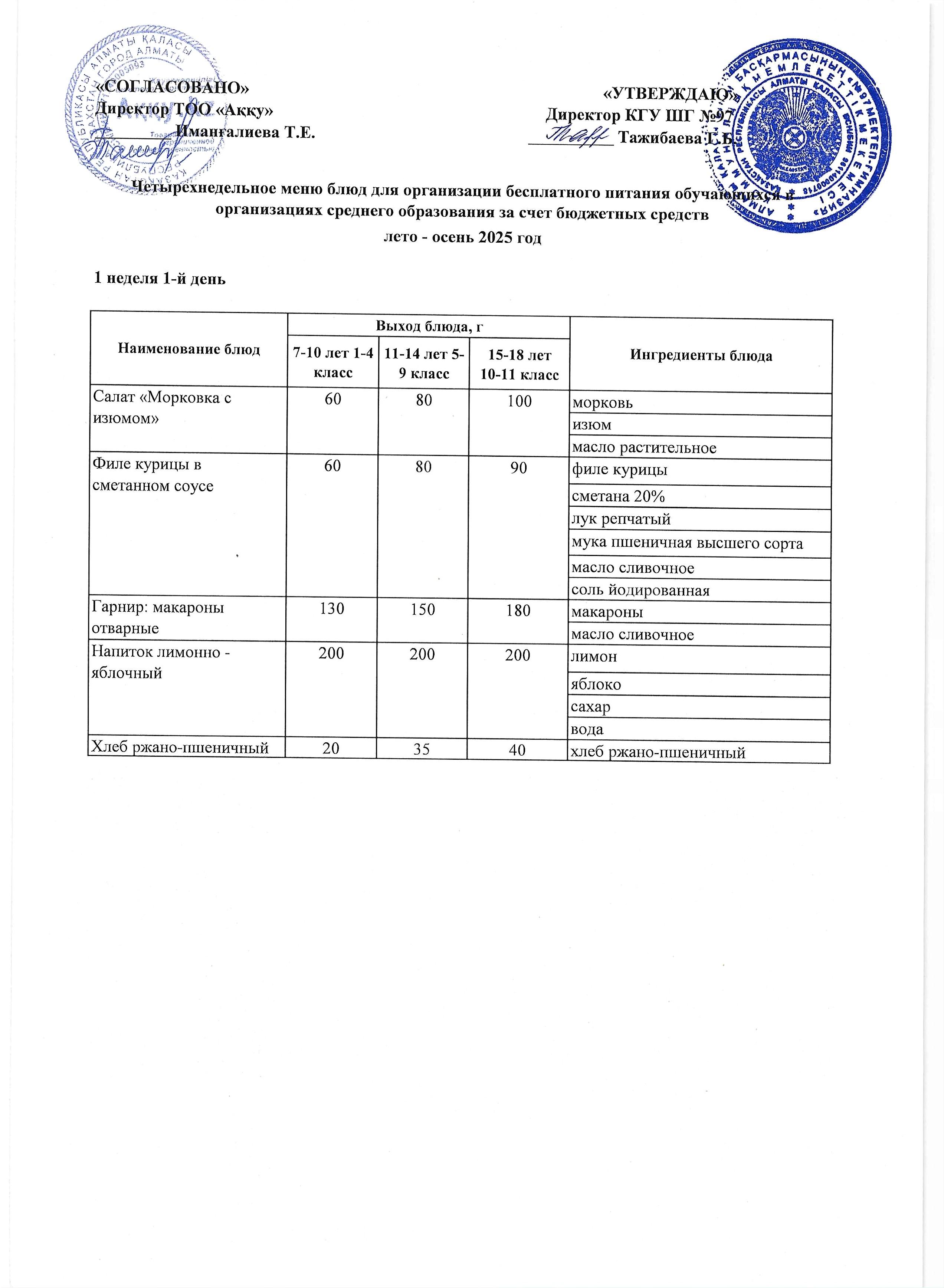 Меню 1 недели 2-й день