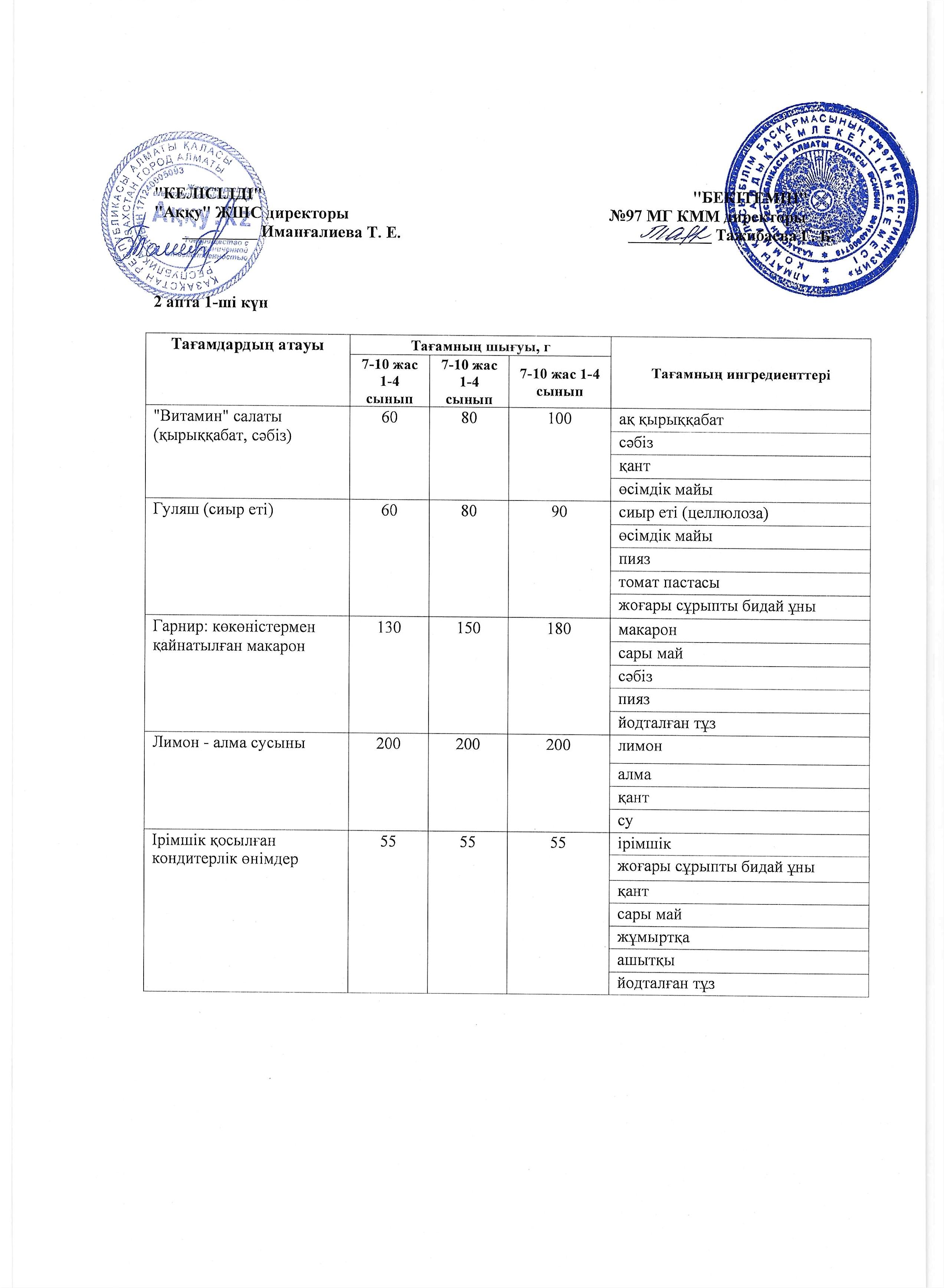 2 апта дүйсенбі күнінің ас мәзірі