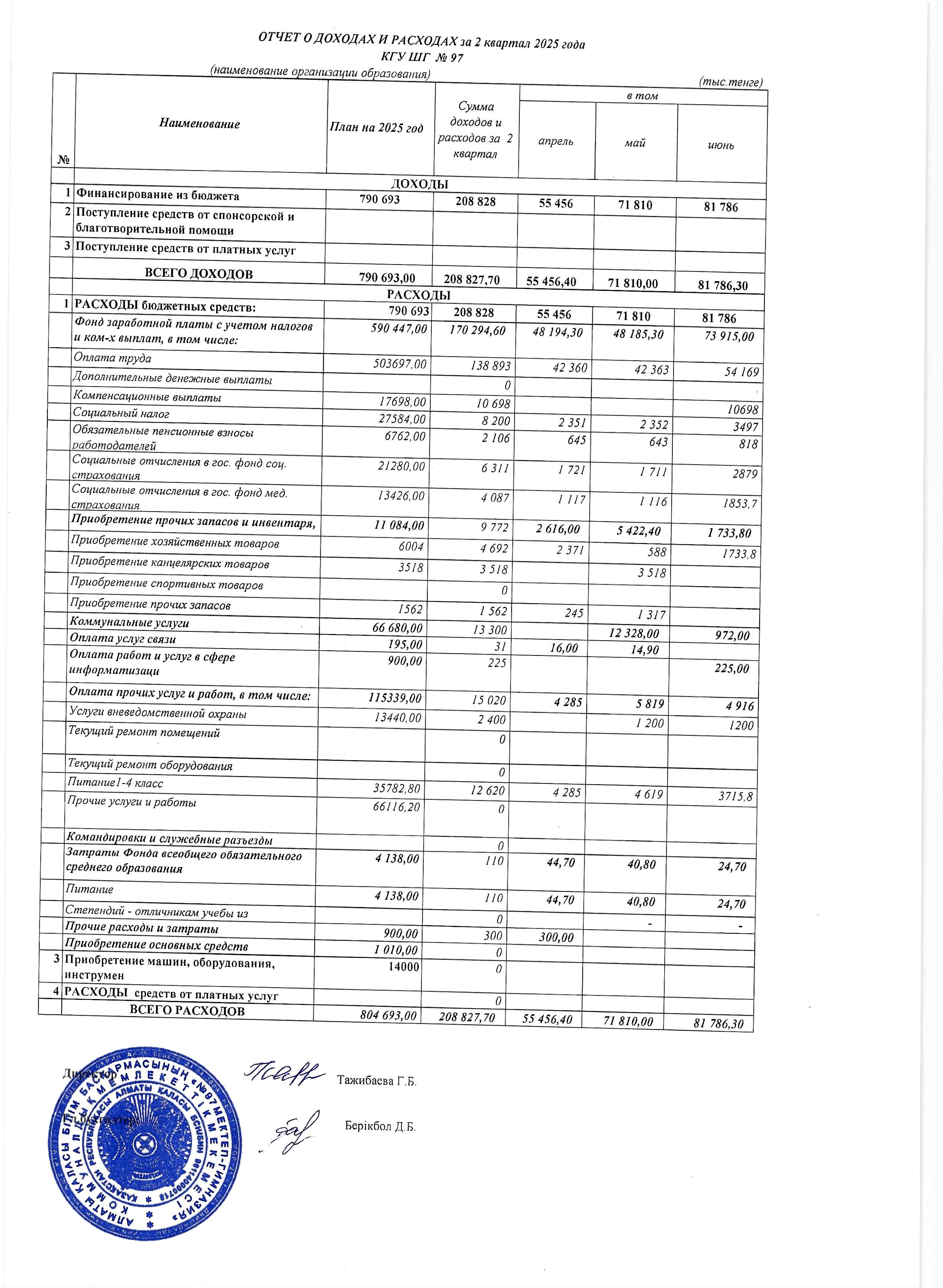 Отчет о доходах и расходах за 2 квартал 2025 года