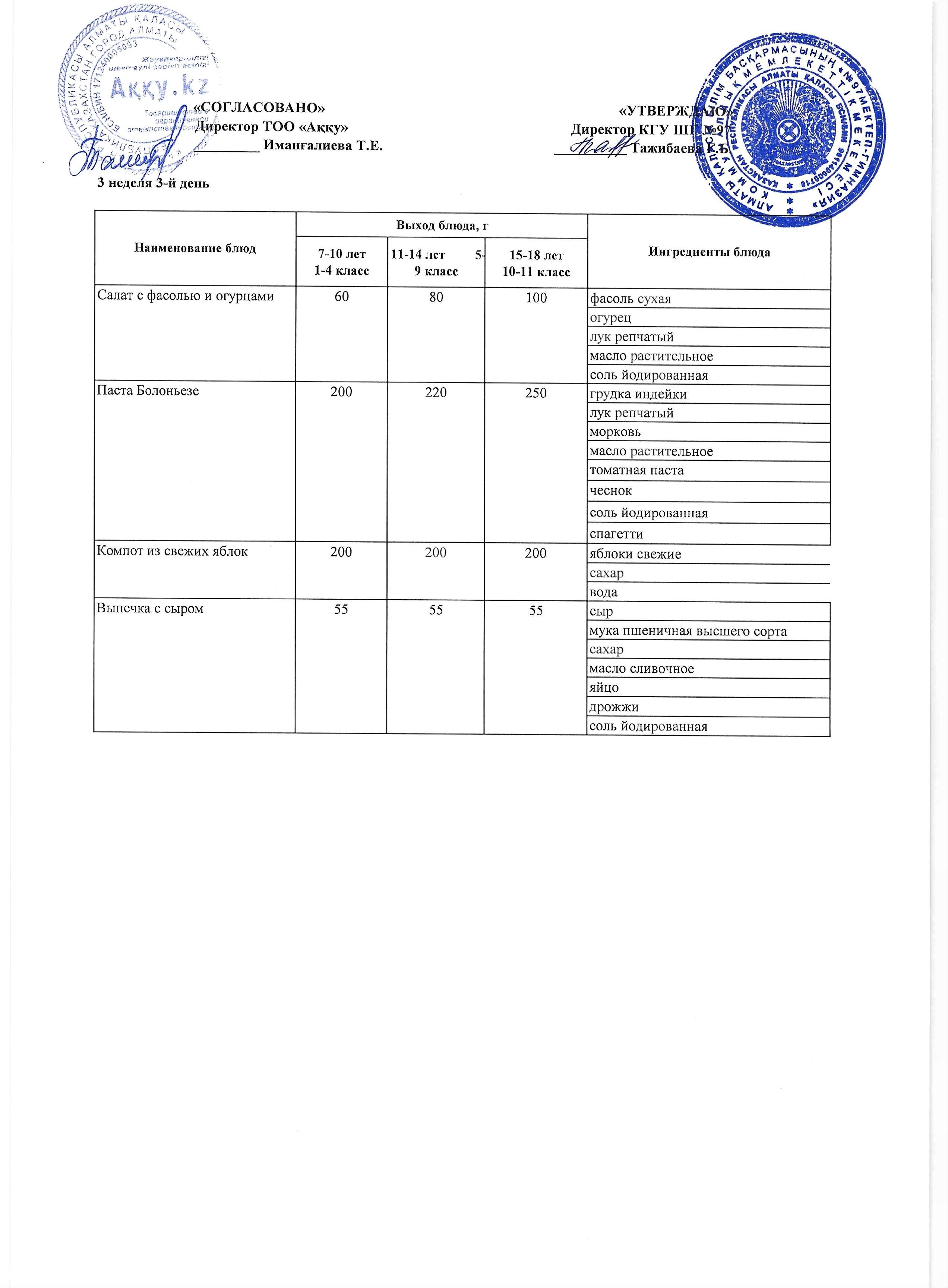 Меню 3 недели 3-й день