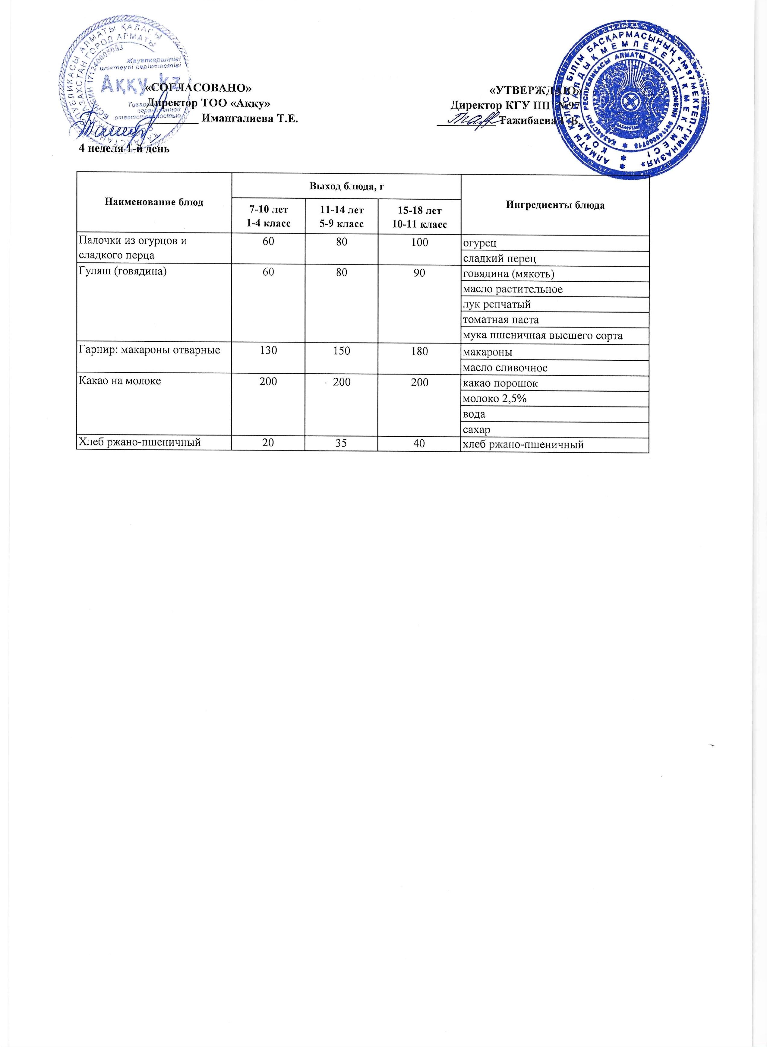 Меню 4 недели 5-й день