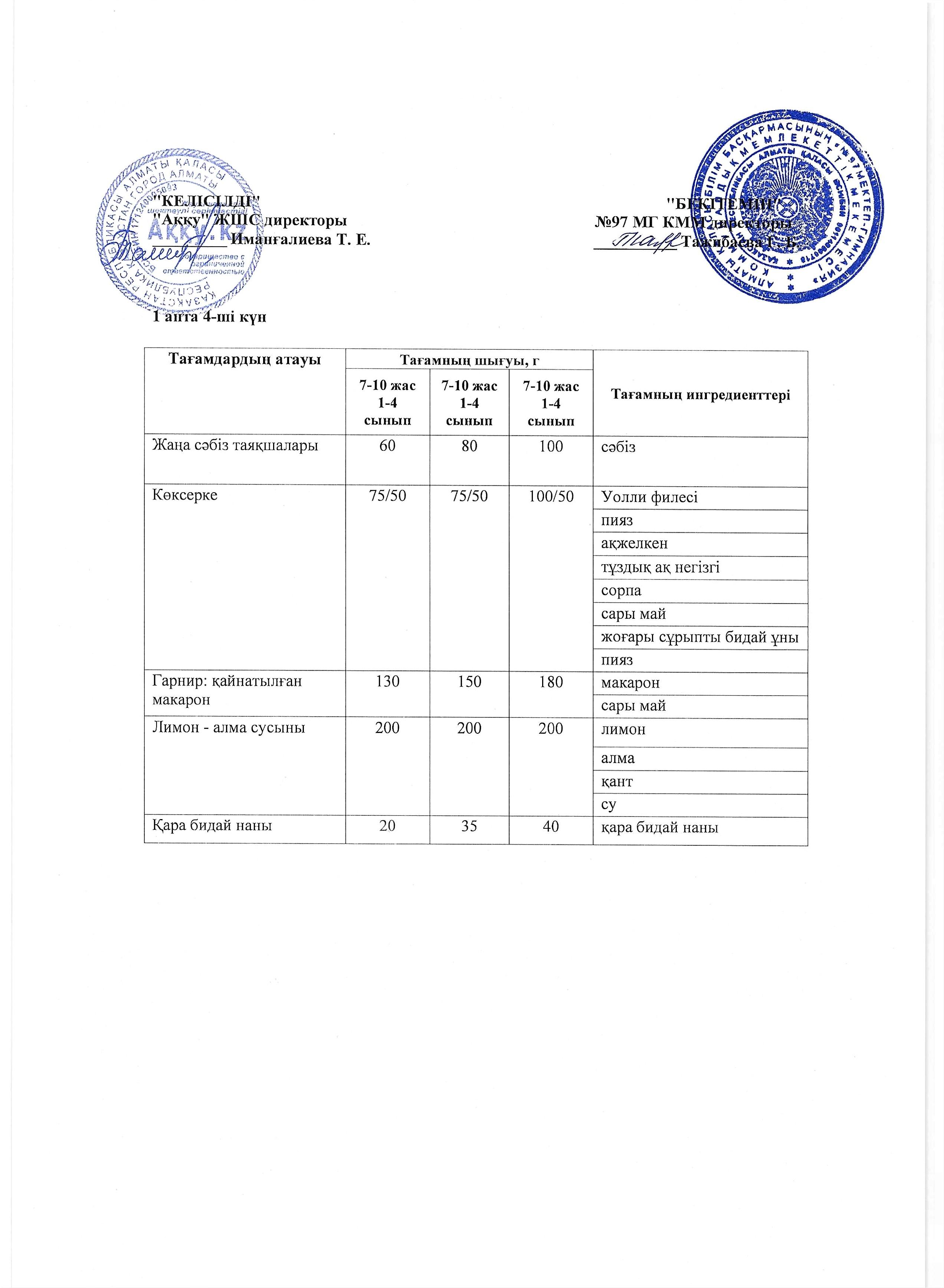 1 апта бейсенбі күнінің ас мәзірі