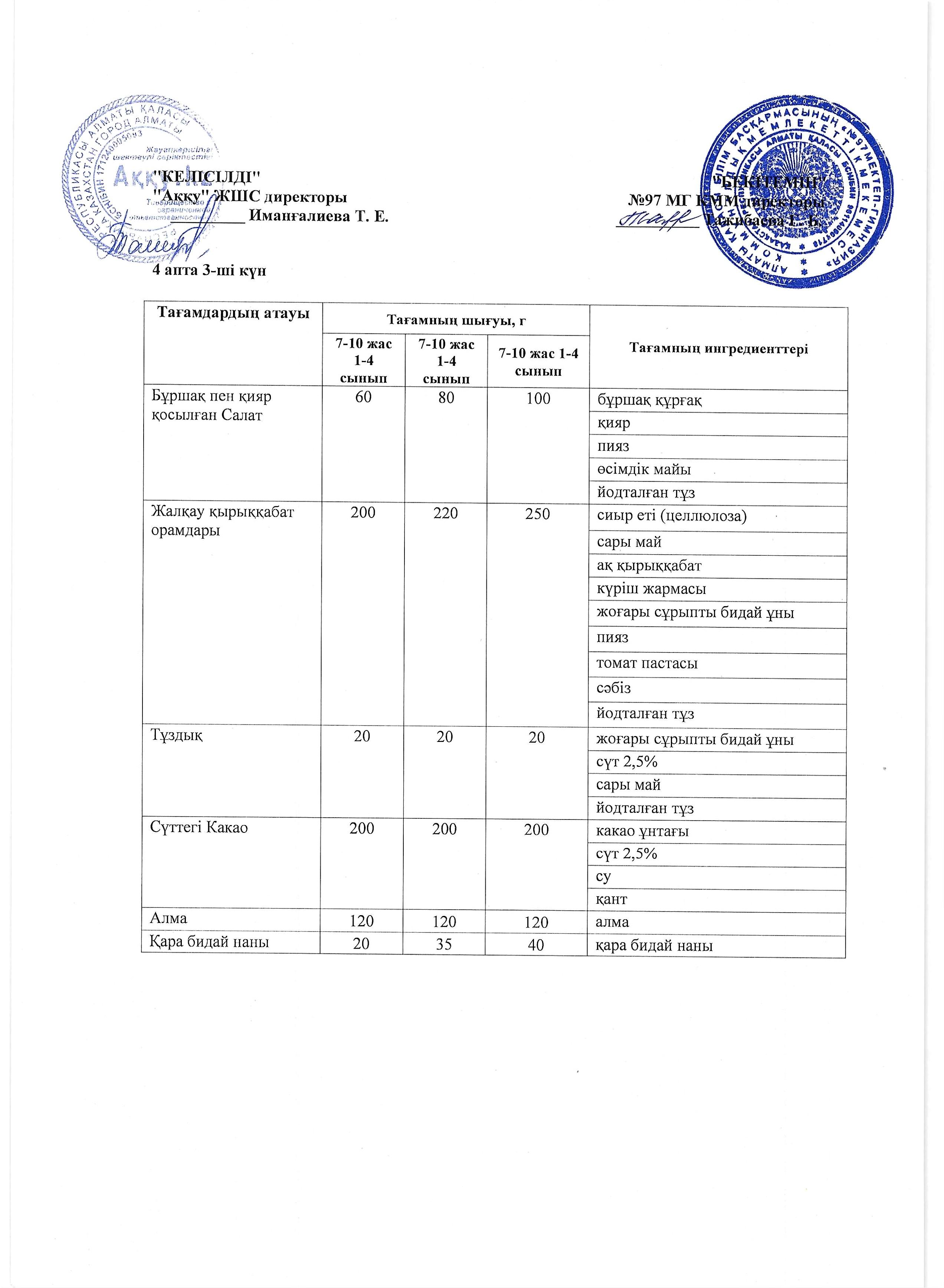 4 апта сейсенбі күнінің ас мәзірі
