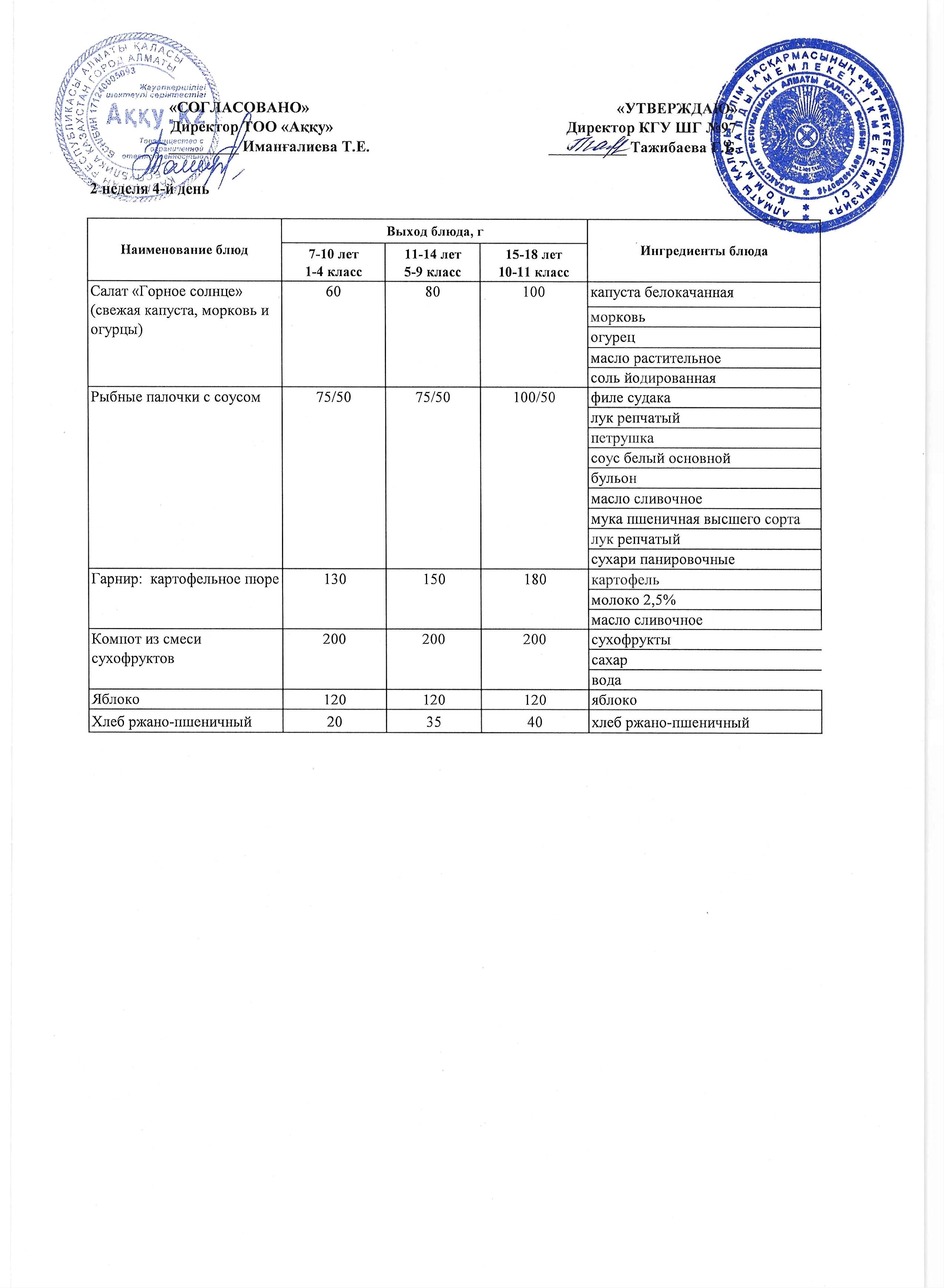 Меню 2 недели 4-й день