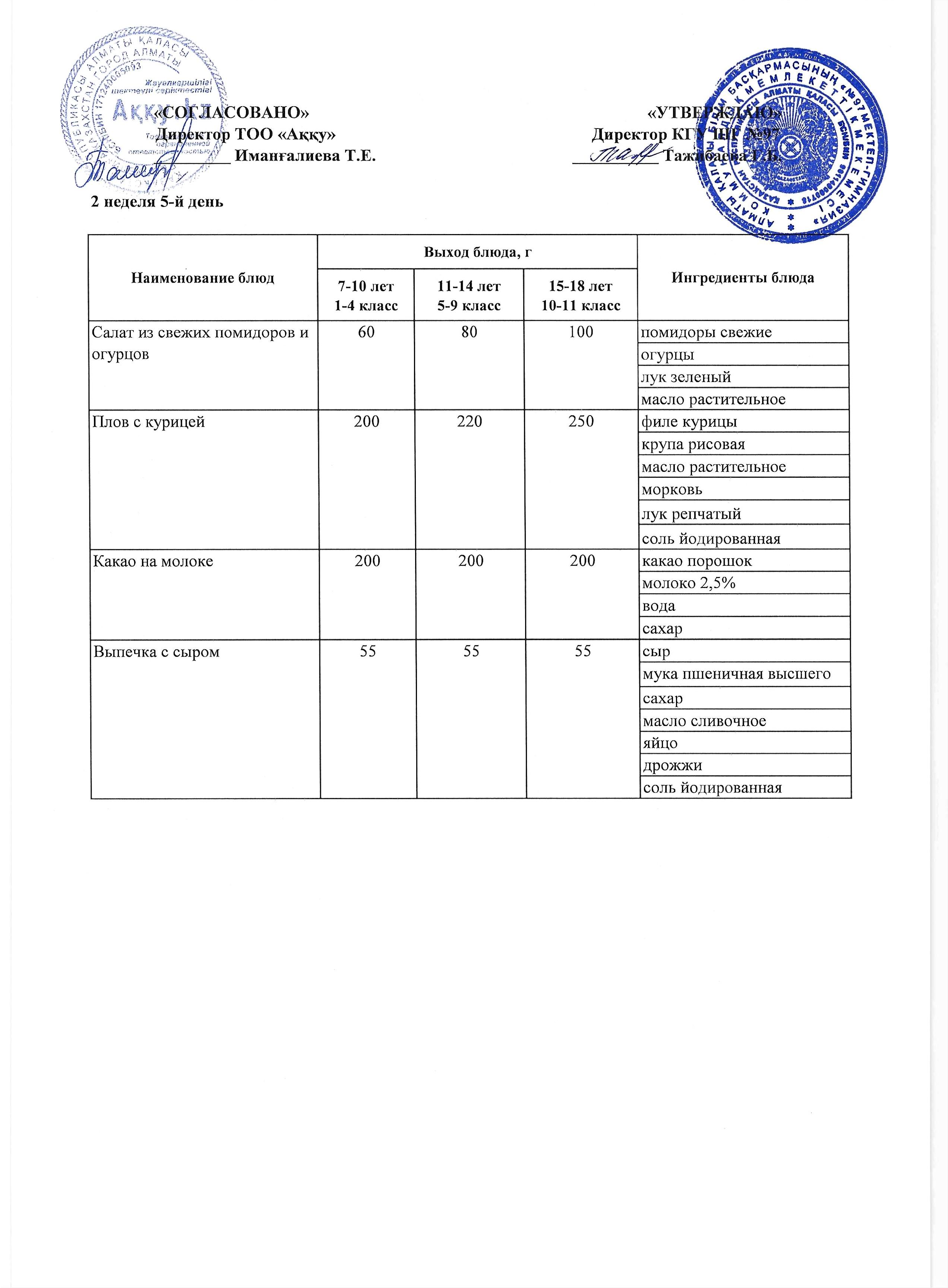 Меню 2 недели 5-й день
