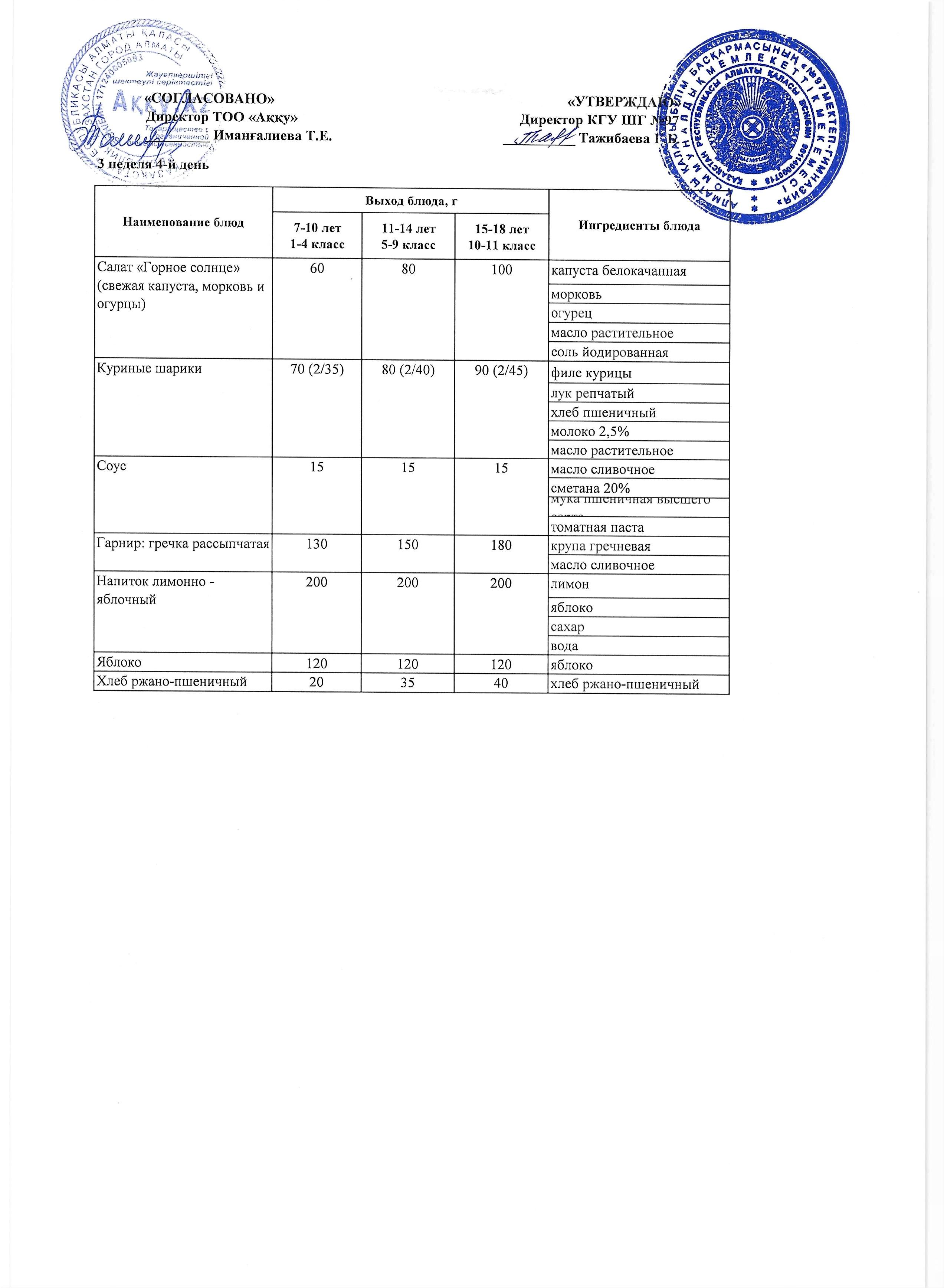 Меню 3 недели 4-й день