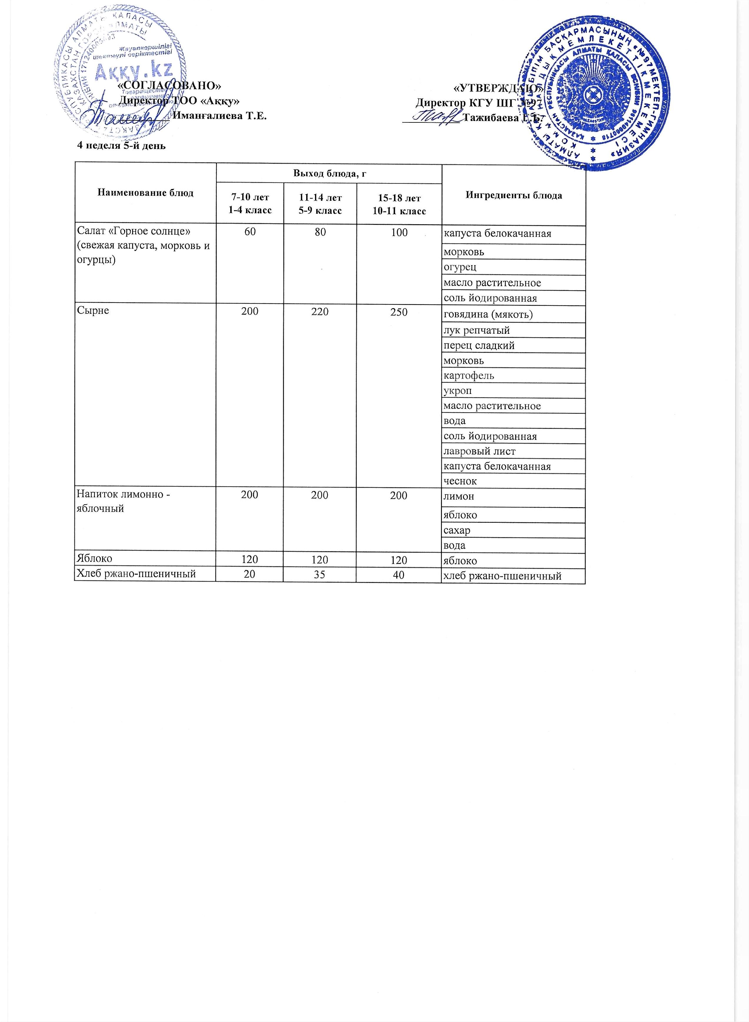 Меню 4 недели 5-й день
