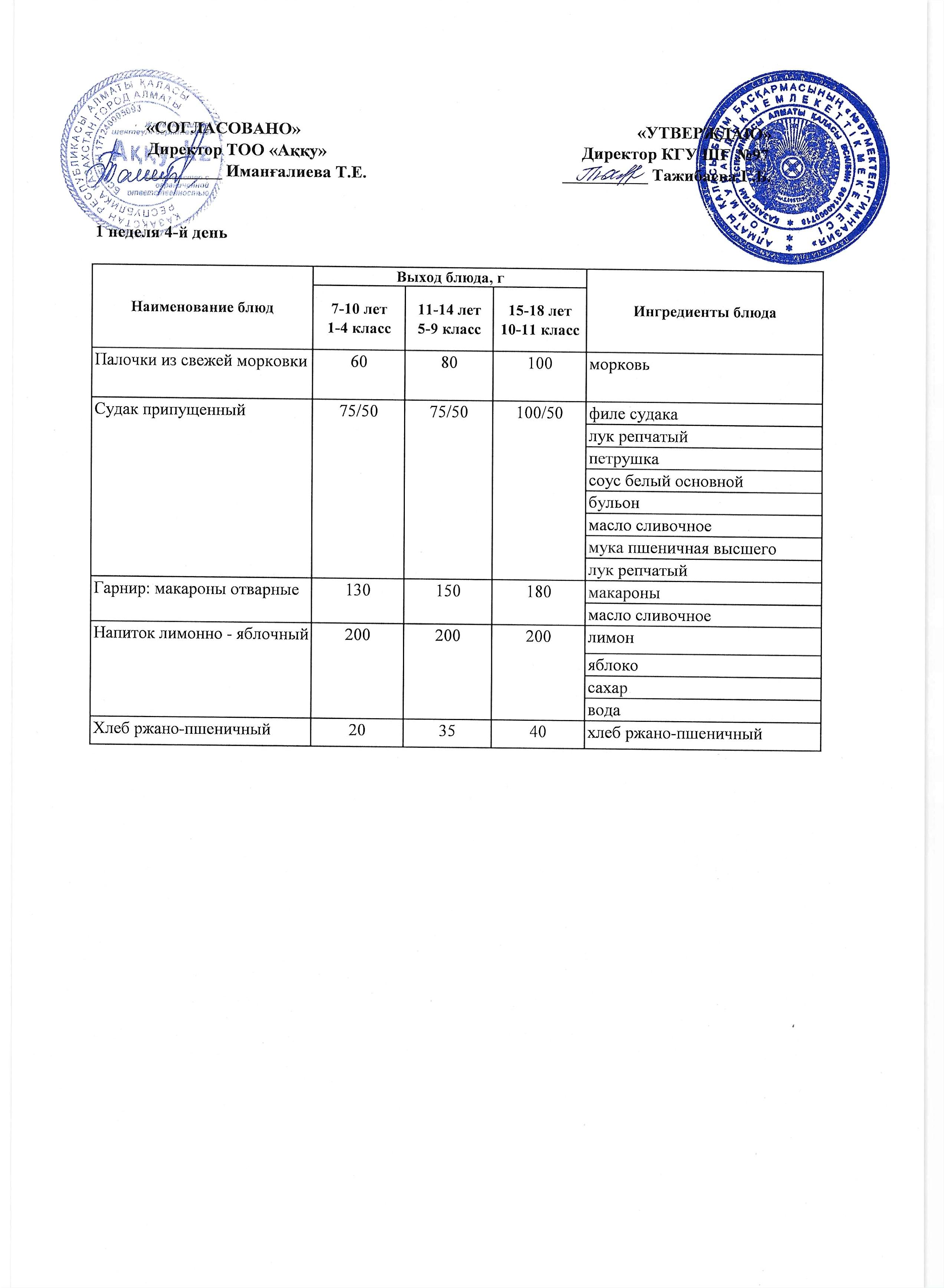 Меню 1 недели 4-й день
