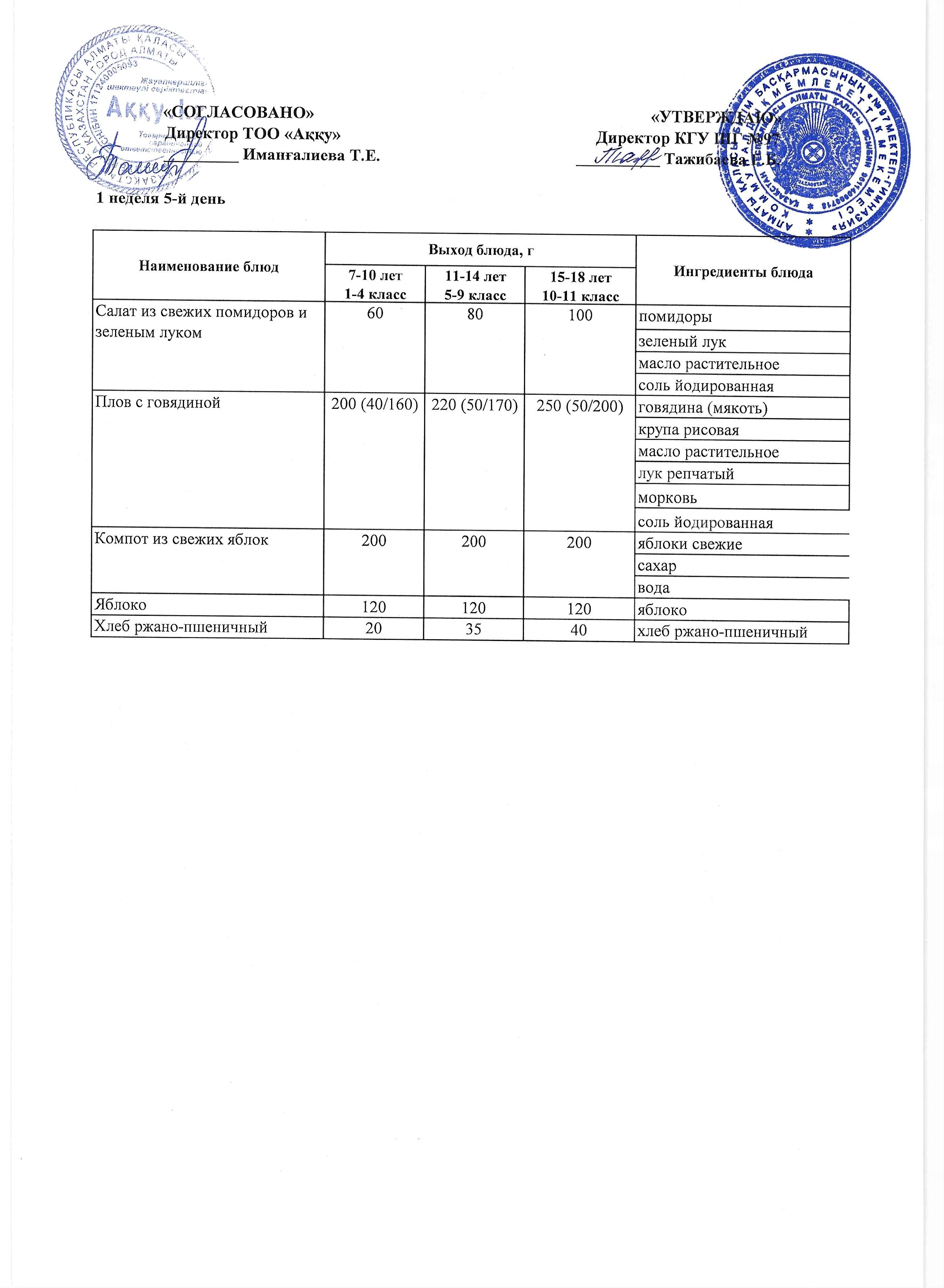 Меню 1 недели 5-й день