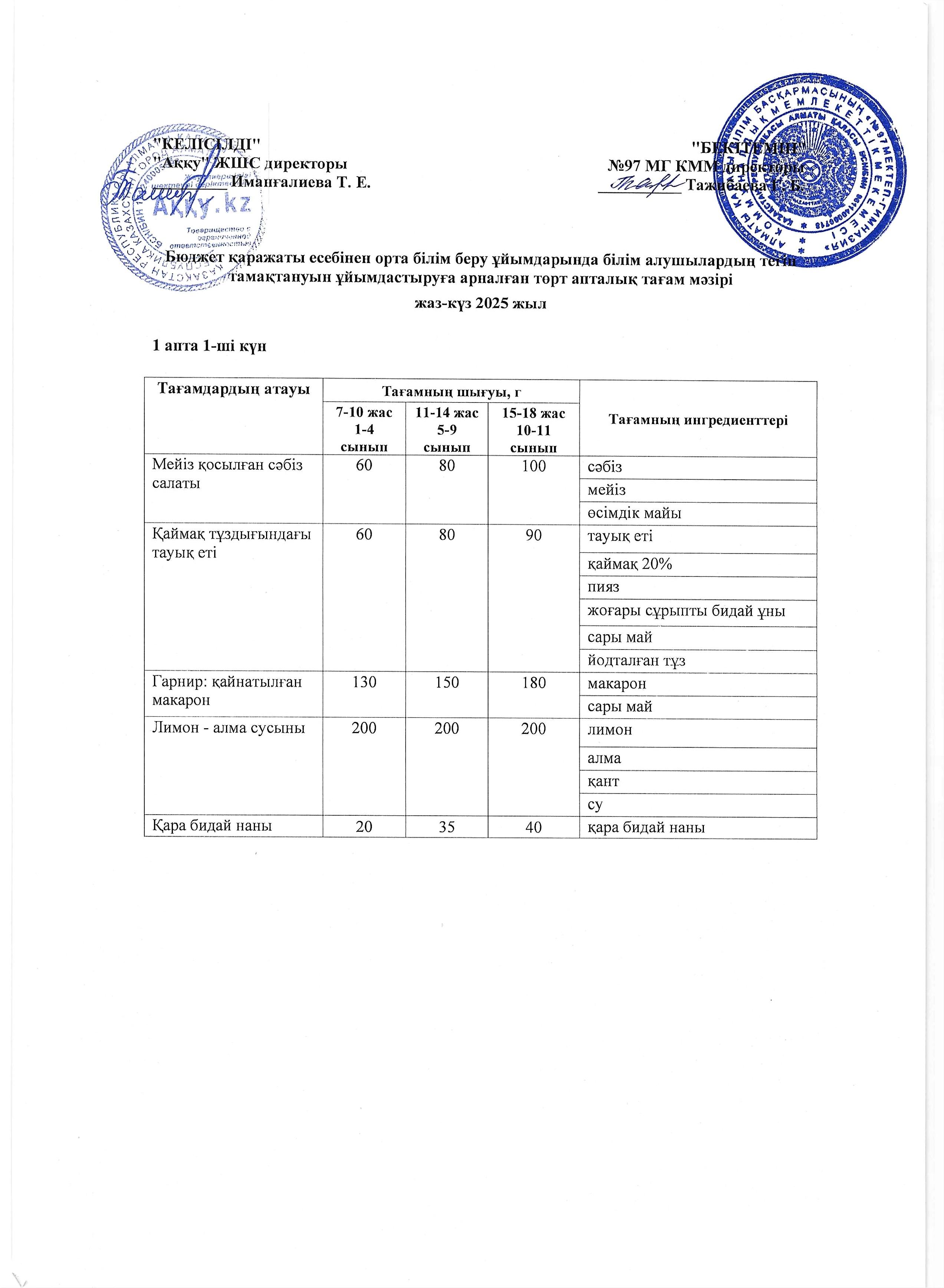 1 апта дүйсенбі күнінің ас мәзірі