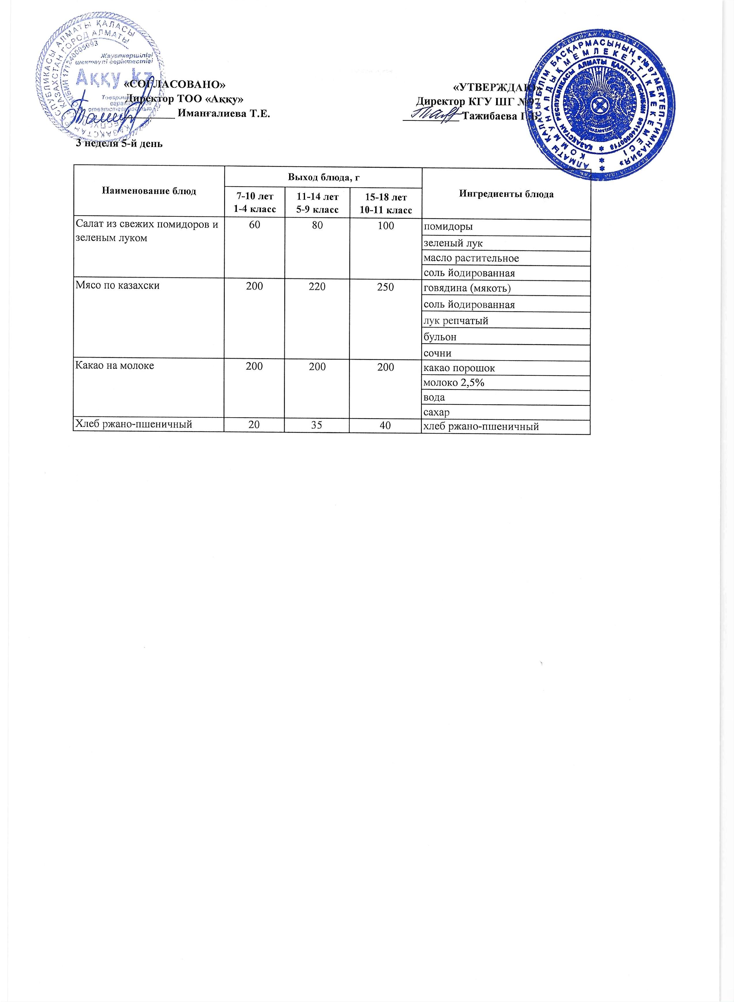 Меню 3 недели 5-й день