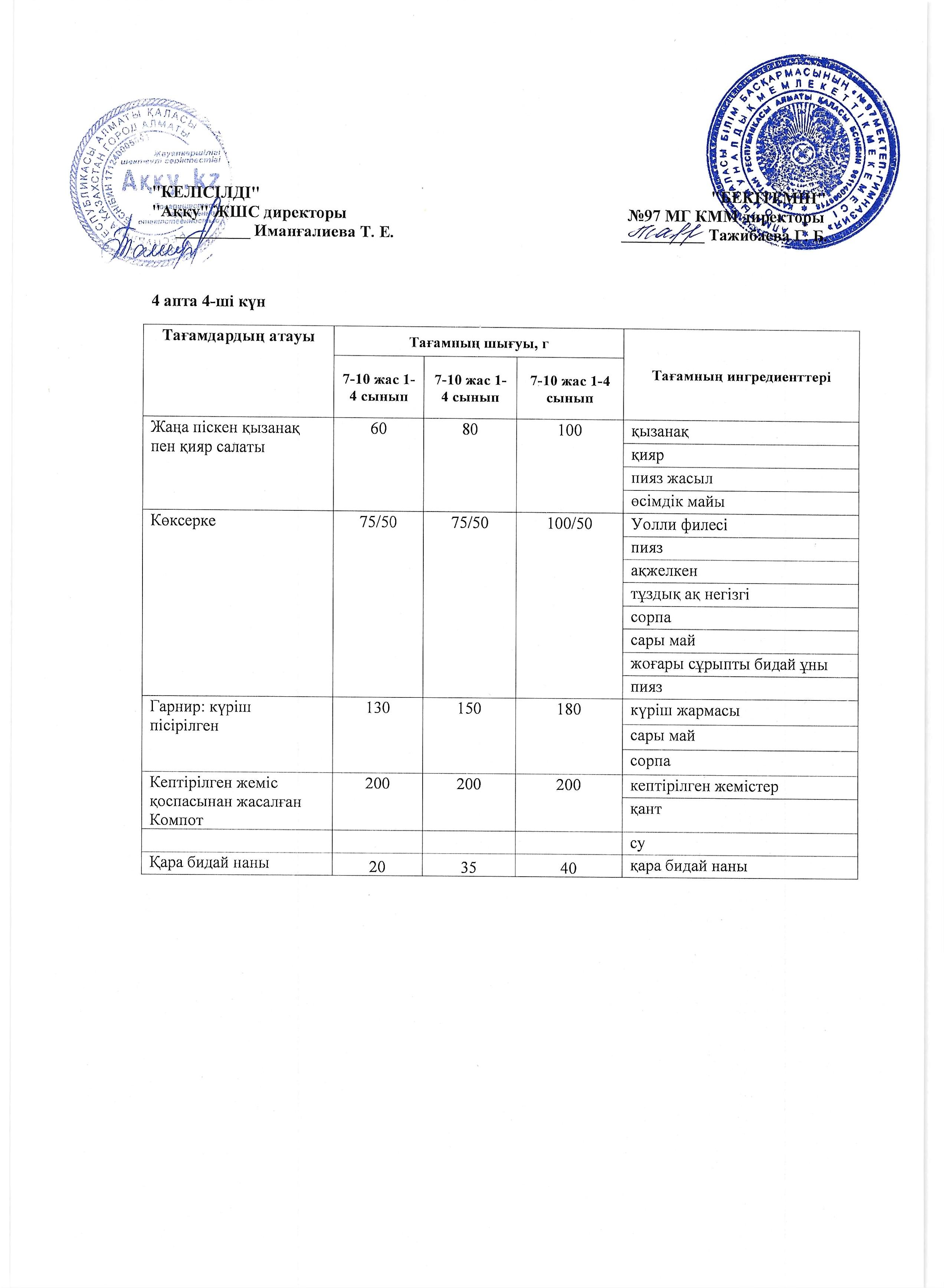 4 апта бейсенбі күнінің ас мәзірі