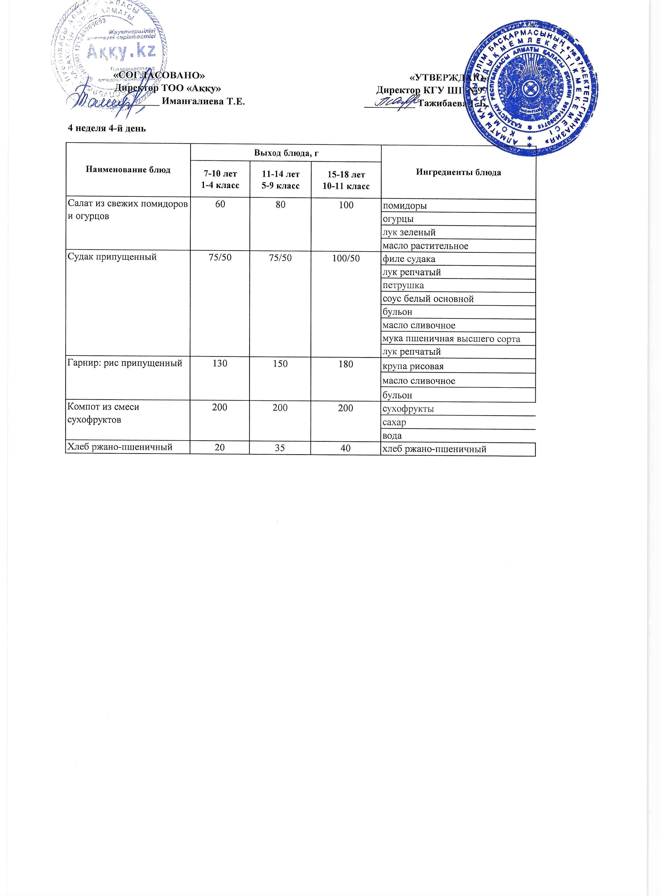 Меню 4 недели 4-й день