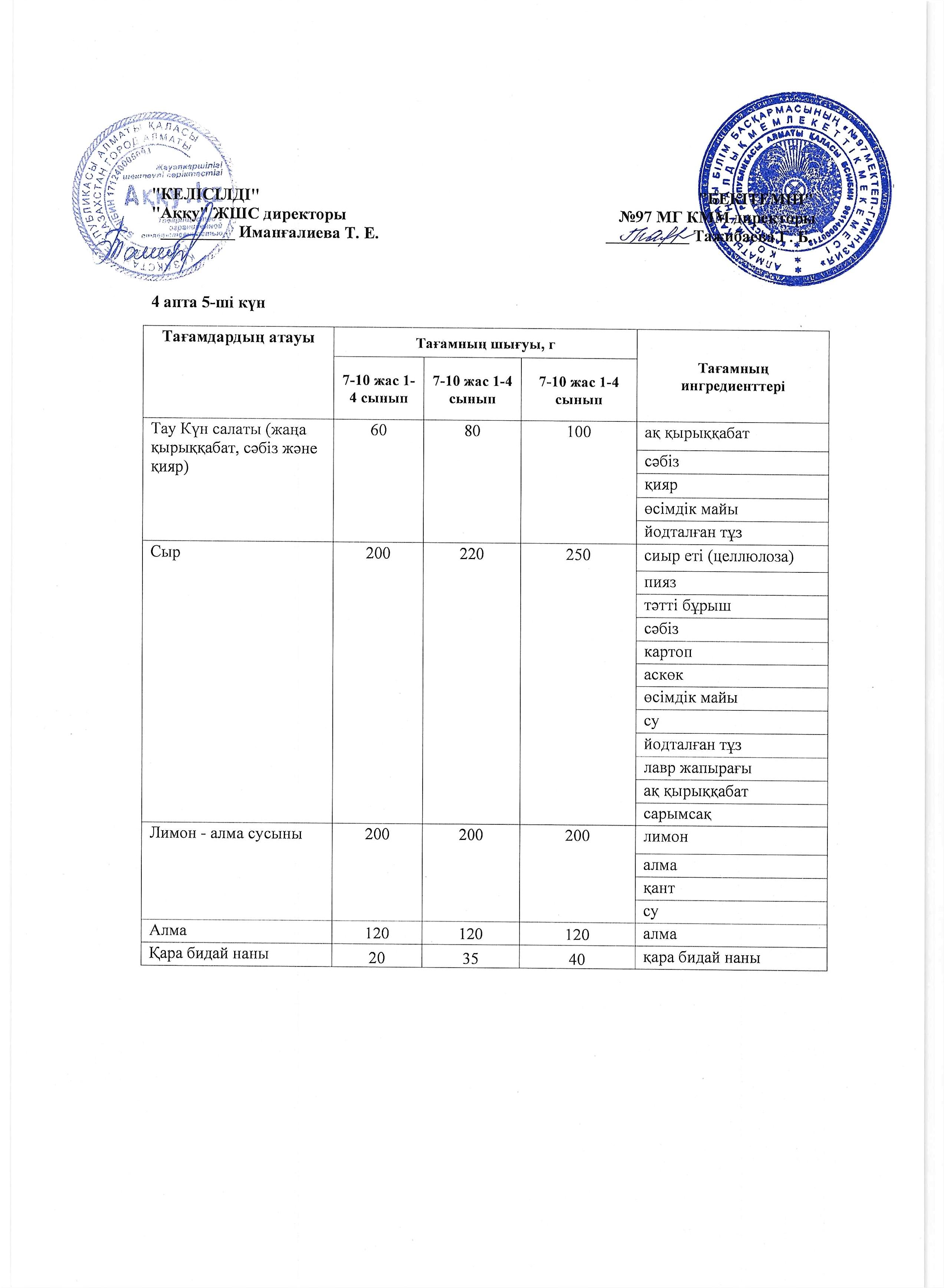 4 апта жұма күнінің ас мәзірі