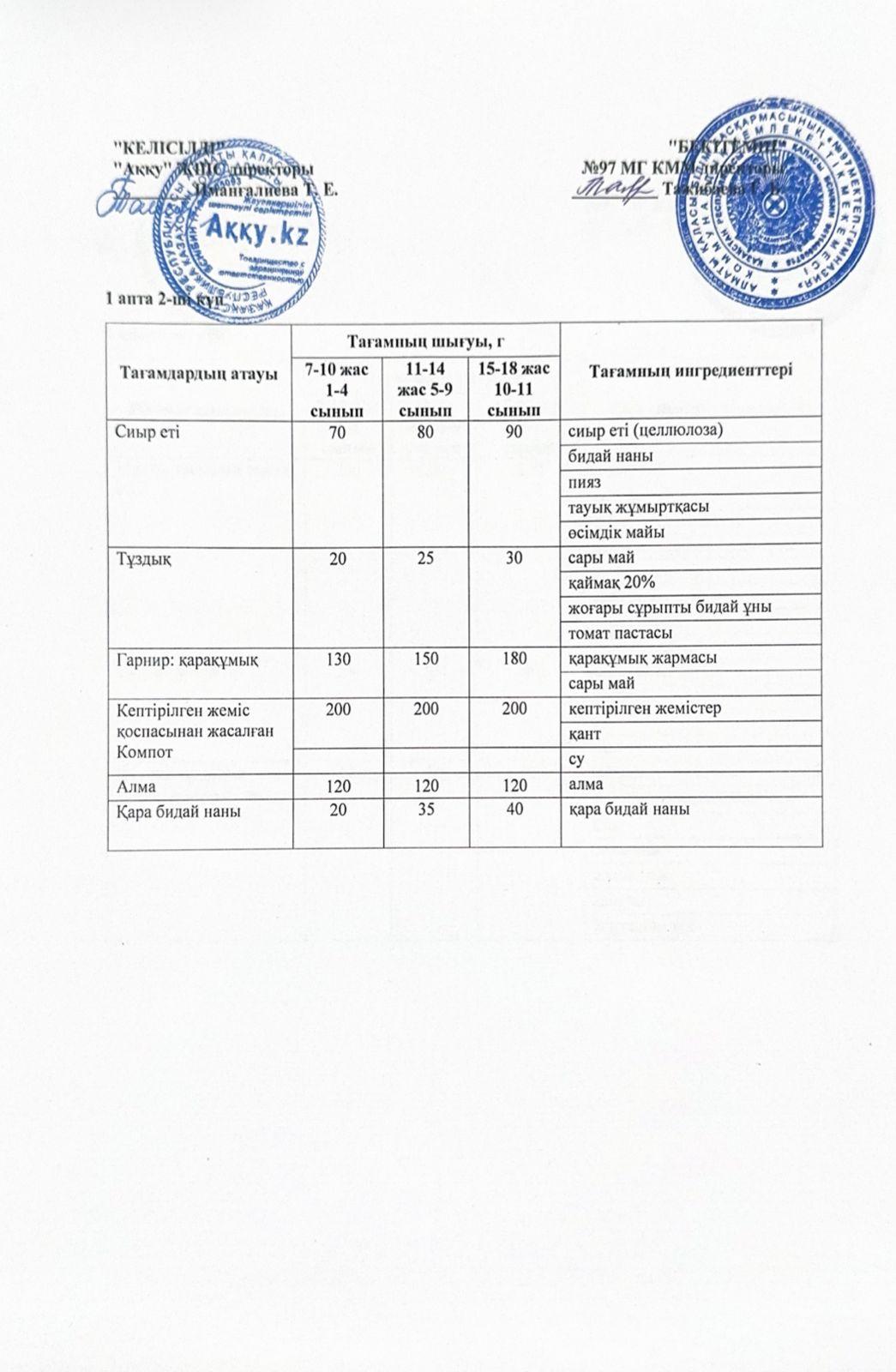 1 апта сейсенбі күнінің ас мәзірі