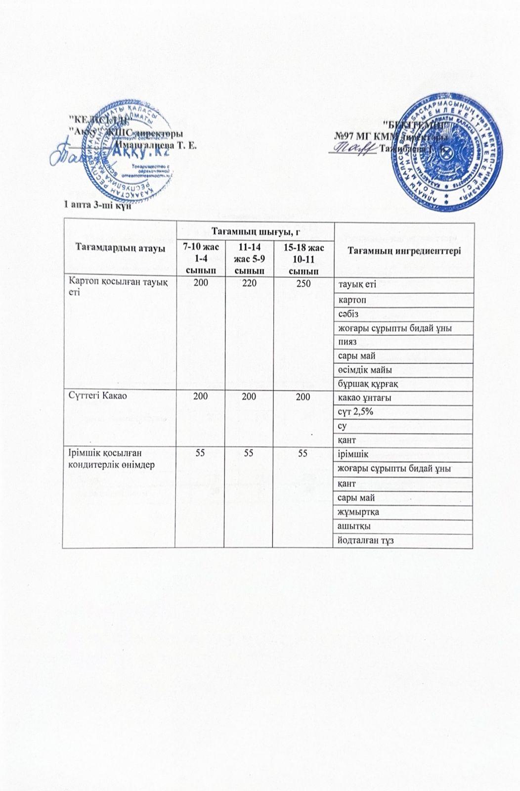 1 апта сәрсенбі күнінің ас мәзірі