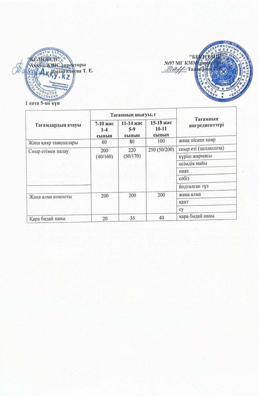 1 апта жұма күнінің ас мәзірі