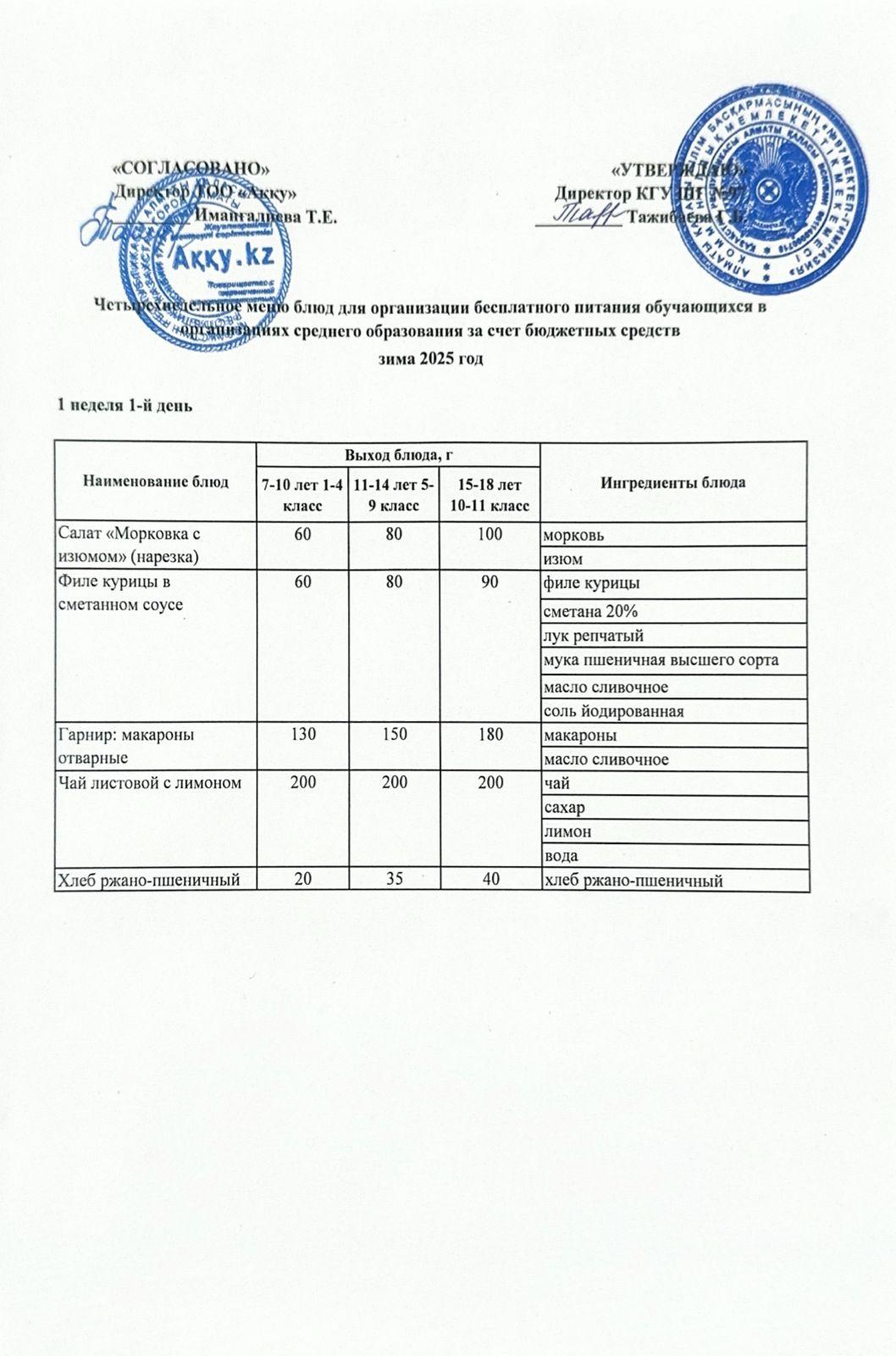 Меню 1 недели 1-й день