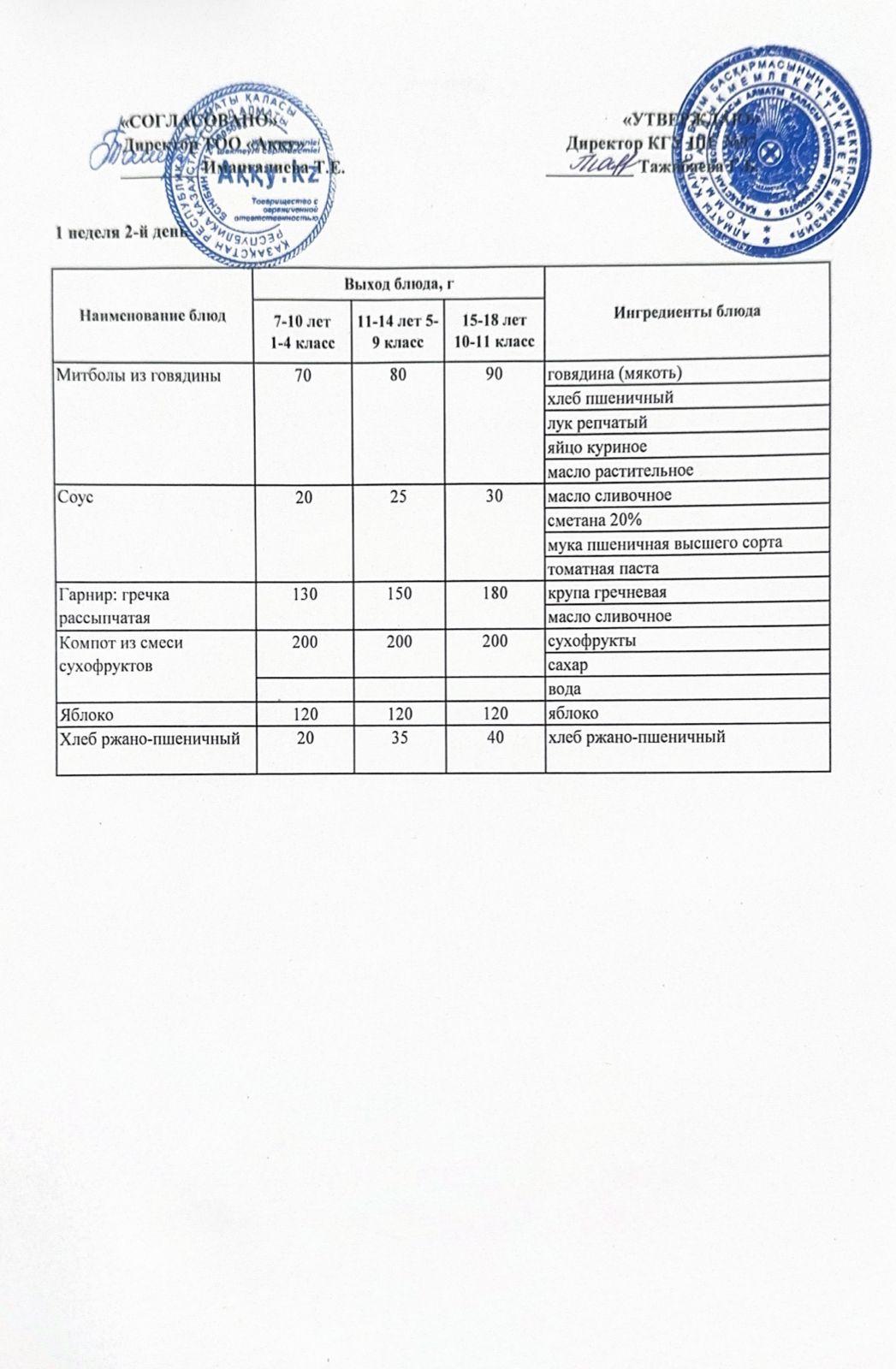 Меню 1 недели 2-й день