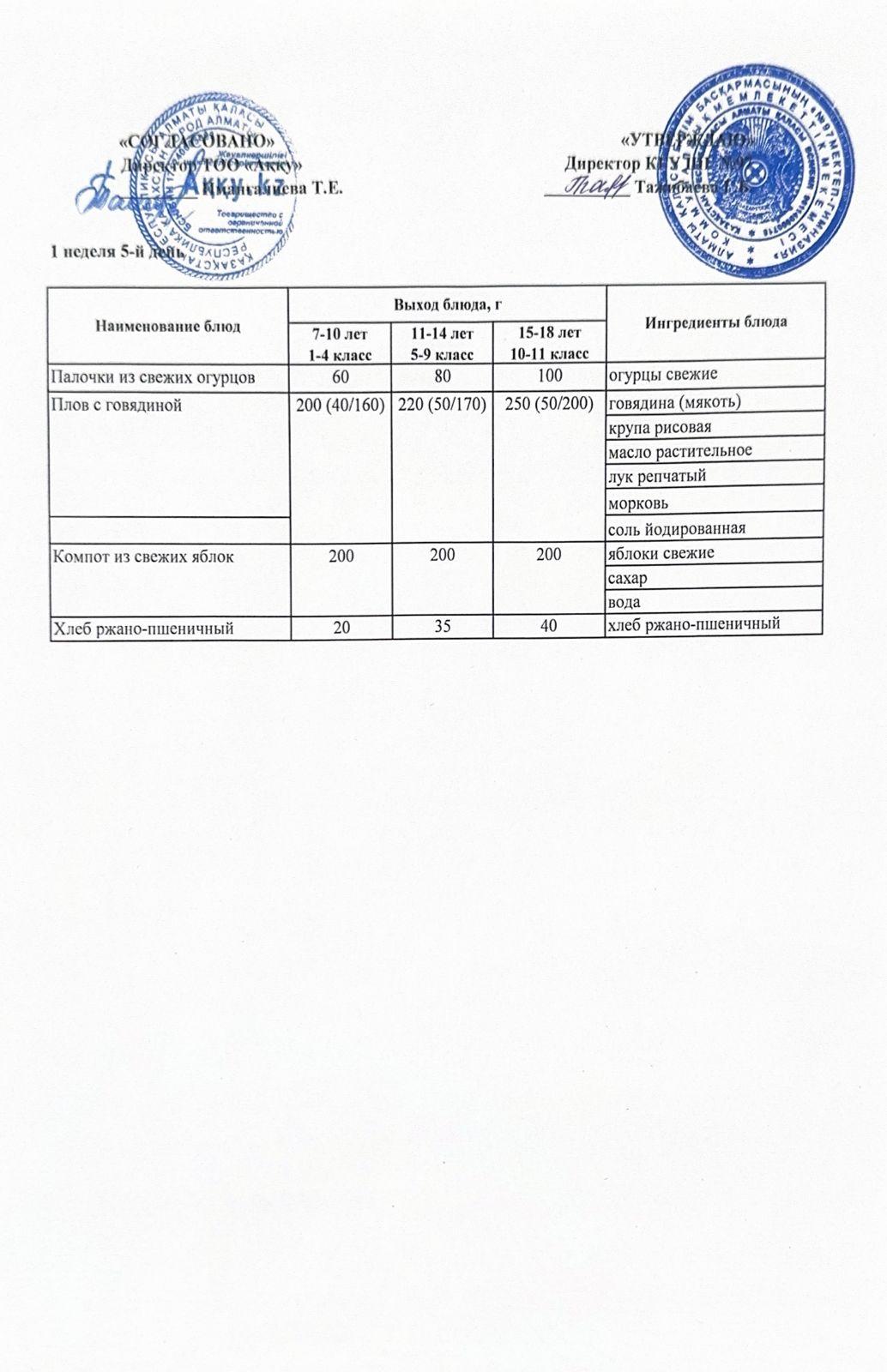 Меню 1 недели 5-й день
