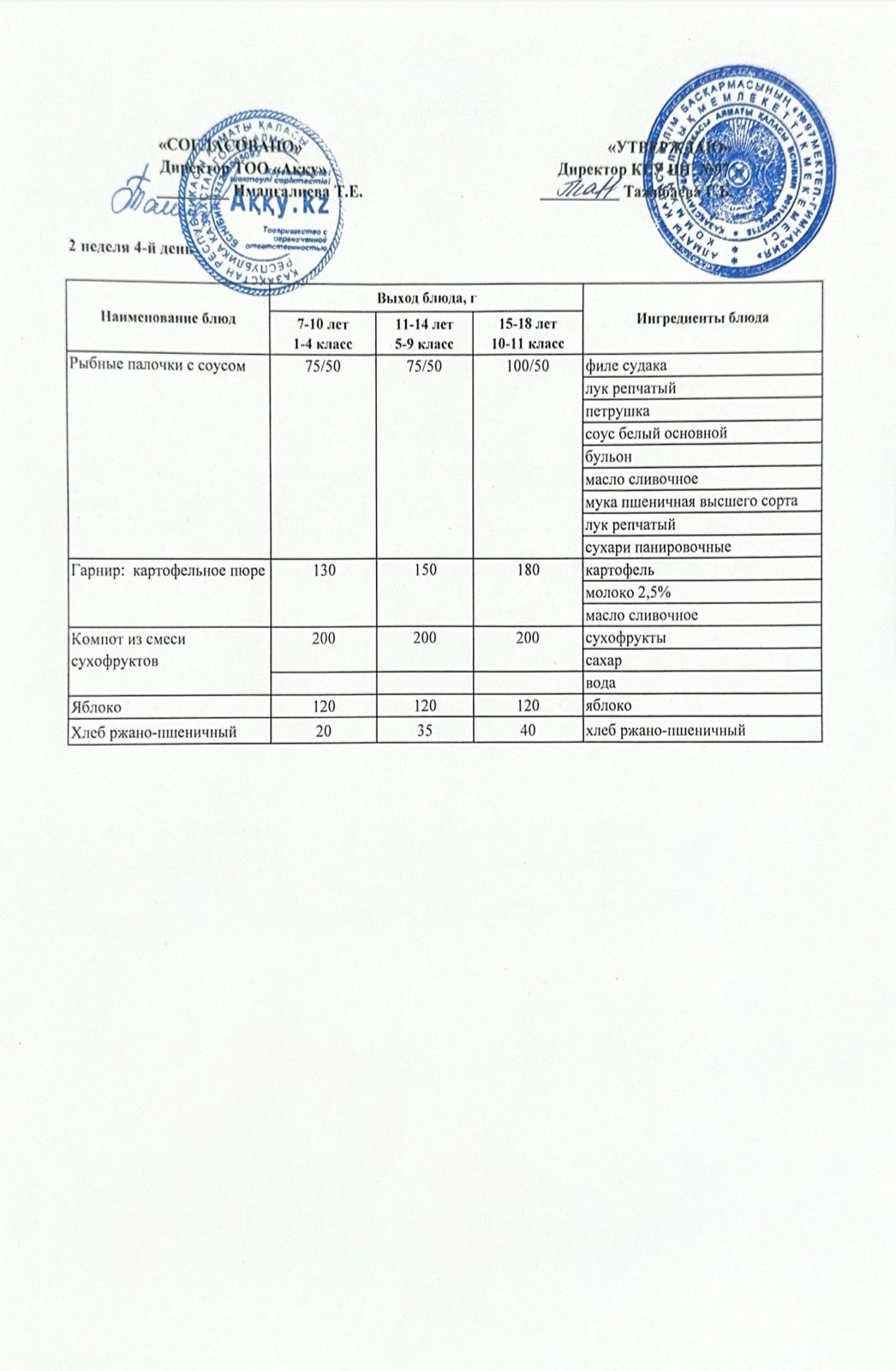 Меню 2 недели 4-й день