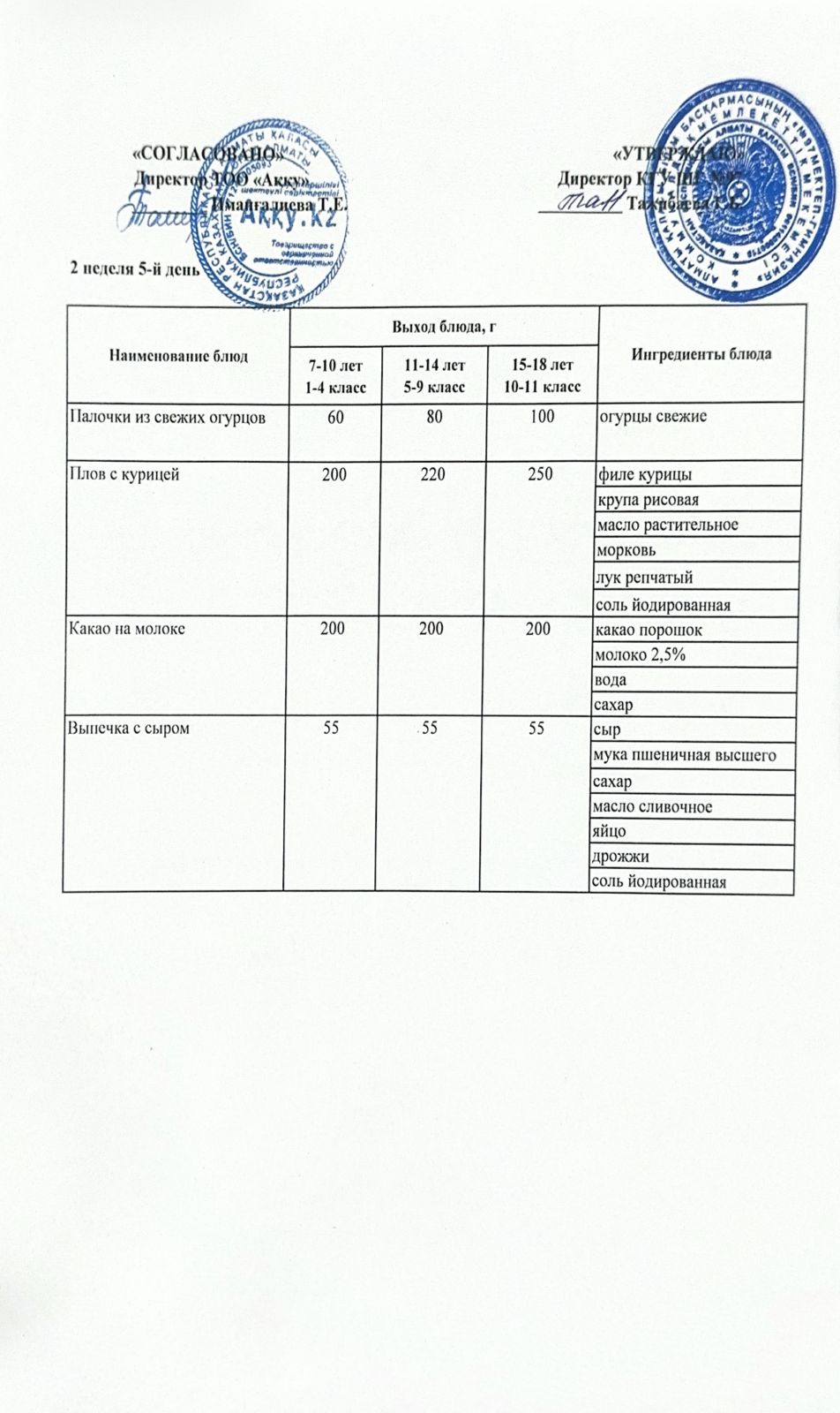 Меню 2 недели 5-й день